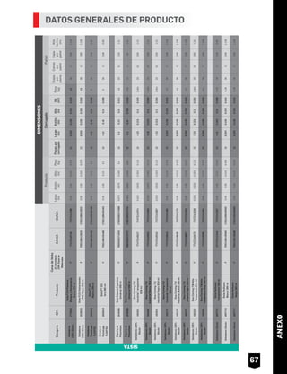 ANEXO
Selladores
Tecnología
FLEXTEC
1950045
SistaFT101
Blanco280ml
F7501199420493175011994204900.050.050.230.5120.210.160.240.00863631080.85
Selladores
Tecnología
FLEXTEC
1950043
SistaFT101
Gris280ml
F7501199420486175011994204830.050.050.230.5120.210.160.240.00863631080.85
Espumade
Poliuretano
1949384
SistaEspumaExpansiva
Universal300ml
F7805500274592178055002745990.0750.0750.1650.4120.30.230.180.0124.82061201.21
Espumade
Poliuretano
1949383
SistaEspumaExpansiva
Universal500ml
F7891200343737178912003437340.0650.0650.2350.63120.30.240.2550.0187.56124481.15
Selladores100%
Silicón
492815
DowCorning732
IndustrialTransparente
82.8ml
F77472140527774721410740.0350.0350.2030.122120.230.2150.110.0051.46420102001.23
Selladores100%
Silicón
501958
DowCorning732
IndustrialBlanco82.8ml
F77472140503774721410500.0350.0350.2030.122120.230.2150.110.0051.46420102001.23
Selladores100%
Silicón
492816
DowCorning732
IndustrialNegro82.8ml
F77472140510774721410670.0350.0350.2030.122120.230.2150.110.0051.46420102001.23
Selladores100%
Silicón
492178
DowCorning732
IndustrialTransparente
300ml
F77472140619774721411660.050.050.3150.375120.2030.1550.3330.0104.53631081.129
Selladores100%
Silicón
492176
DowCorning732
IndustrialBlanco300ml
F77472140626774721411730.050.050.3150.375120.2030.1550.3330.0104.53631081.129
Selladores100%
Silicón
492175
DowCorning732
ndustrialNegro300ml
F77472140657774721412030.050.050.3150.375120.2030.1550.3330.0104.53631081.129
Selladores100%
Silicón
494019
DowCorning736Alta
Temperatura82.8ml
F77472140473774721410290.0350.0350.2030.122120.230.2150.110.0051.46420102001.23
Selladores100%
Silicón
492163
DowCorning736Alta
TemperaturaRojo300ml
F77472140558774721411040.050.050.3150.375120.2030.1550.3330.0104.53631081.129
SelladoresSilicón1857721
SistaMultiusos
Transparente280ml
F077472141340774721413570.050.050.230.355120.210.1630.240.0084.263631080.85
SelladoresSilicón1857719
SistaMultiusos
Blanco280ml
F7501199416595175011994165920.050.050.3150.355120.2030.1550.3330.0104.263631081.129
SelladoresSilicón1857717
SistaMultiusos
Negro280ml
F7501199416588175011994165850.050.050.3150.355120.2030.1550.3330.0104.263631081.129
CategoríaIDHProducto
CanaldeVenta
(F)Ferretería
(CM)Casade
Materiales
EAN13DUN14
Largo
(m)
Ancho
(m)
Alto
(m)
Peso
(kg)
Piezaspor
corrugado
Largo
(m)
Ancho
(m)
Alto
(m)
Vol
(m3
)
Peso
(kg)
Cajas
por
cama
Camas
por
pallet
Cajas
por
pallet
Alto
tarima
(m)
ProductoCorrugadoPallet
DIMENSIONES
SISTA
0.050.050.230.5
0.050.050.230.5
0.0750.0750.1650.4
0.0650.0650.2350.63
0.0350.0350.2030.122
0.0350.0350.2030.122
0.0350.0350.2030.122
0.050.050.3150.375
0.050.050.3150.375
0.050.050.3150.375
0.0350.0350.2030.122
0.050.050.3150.375
0.050.050.230.355
0.050.050.3150.355
0.050.050.3150.355
Largo
(m)
Ancho
(m)
Alto
(m)
Peso
(kg)
Producto
63631080.85
63631080.85
4.82061201.21
7.56124481.15
1.46420102001.23
1.46420102001.23
1.46420102001.23
4.53631081.129
4.53631081.129
4.53631081.129
1.46420102001.23
4.53631081.129
4.263631080.85
4.263631081.129
4.263631081.129
Peso
(kg)
Cajas
por
cama
Camas
por
pallet
Cajas
por
pallet
Alto
tarima
(m)
Pallet
Selladores
100%Silicón
1770916
SistaF110Plásticos,
MetalesyMampostería
Blanco300ml
F77472140749774721412960.050.050.3150.375120.2030.1550.3330.0104.53631081.129
Selladores
100%Silicón
1916539
SistaF121Policarbonato
yPVCNegro300ml
F7501199412825175011994128220.050.050.3150.375120.2030.1550.3330.0104.53631081.129
0.050.050.3150.375
0.050.050.3150.375
3631081.129
3631081.129
67
DATOS GENERALES DE PRODUCTO
 