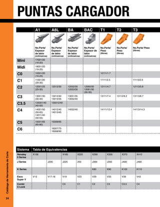 24
Catálogo
de
Herramienta
de
Corte
PUNTAS CARGADOR
A1 A8L BA BAC T1 T2 T3
No.Parte/
Espesor
de labio
(milímetros)
No.Parte/
Espesor
de labio
(milímetros)
No.Parte/
Espesor
de labio
(milímetros)
No.Parte/
Espesor de
labio
(milímetros)
No.Parte/
Peso
(libras)
No.Parte/
Peso
(libras)
No.Parte/ Peso
(libras)
Mini 17001/20
(16-20)
Midi 18001/20
(16-20)
C0 10001/20
(16-25)
10111/1.7
C1 11001/20
(20-30)
11111/2.5 11113/2.9
C2 12001/25
(25-35)
12012/30 12052/30
12053/35
12060/30
12061/30
(30-35)
12111/4.7 12113/5.6
C3 13001/30
(30-40)
13012/40
13013/35
13051/35
13052/40
13111/7.4 13112/9.2 13113/8.7
C3.5 135001/40
(40-50)
135012/40
C4 14001/50
(50-65)
14011/40
(40-55)
14012/40
14013/45
14052/40 14111/12.4 14113/14.3
C5 15001/65
(65-80)
15006/65
C6 16007/75
16008/90
Sistema Tabla de Equivalencias
Hensley
0 Series
X156 X160 X220 X290 X330 X370 X410
J Series J200 J225 250 J300 J350 J400 J460
K Series K80 K90 K100 K110
Esco
Super V
V13 V17-18 V19 V23 V29 V33 V39 V43
Combi
C-Lock
C0 C1 C2 C3 C3.5 C4
 