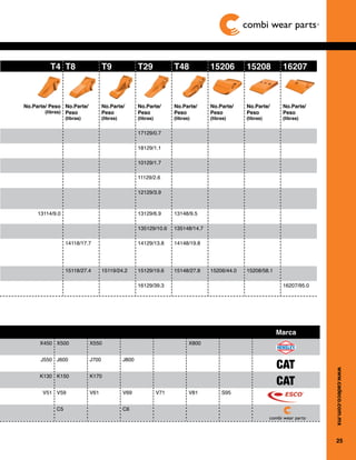 25
www.cadeco.com.mx
T4 T8 T9 T29 T48 15206 15208 16207
No.Parte/ Peso
(libras)
No.Parte/
Peso
(libras)
No.Parte/
Peso
(libras)
No.Parte/
Peso
(libras)
No.Parte/
Peso
(libras)
No.Parte/
Peso
(libras)
No.Parte/
Peso
(libras)
No.Parte/
Peso
(libras)
17129/0.7
18129/1.1
10129/1.7
11129/2.6
12129/3.9
13114/9.0 13129/6.9 13148/9.5
135129/10.6 135148/14.7
14118/17.7 14129/13.8 14148/19.8
15118/27.4 15119/24.2 15129/19.6 15148/27.8 15206/44.0 15208/58.1
16129/39.3 16207/95.0
Marca
X450 X500 X550 X800
J550 J600 J700 J800
K130 K150 K170
V51 V59 V61 V69 V71 V81 S95
C5 C6
CAT
CAT
 