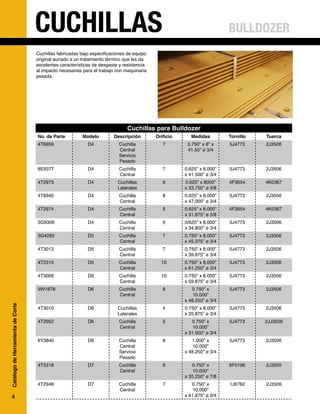 4
Catálogo
de
Herramienta
de
Corte
CUCHILLAS
Cuchillas para Bulldozer
No. de Parte Modelo Descripción Orificio Medidas Tornillo Tuerca
4T6659 D4 Cuchilla
Central
Servicio
Pesado
7 0.750” x 8” x
41.50” ø 3/4
5J4773 2J3506
8E9377 D4 Cuchilla
Central
7 0.625” x 8.000”
x 41.500” ø 3/4
5J4773 2J3506
4T2973 D4 Cuchillas
Laterales
6 0.625” x 8000”
x 33.750” ø 5/8
4F3654 4K0367
4T8940 D4 Cuchilla
Central
8 0.625” x 8.000”
x 47.000” ø 3/4
5J4773 2J3506
4T2974 D4 Cuchilla
Central
5 0.625” x 8.000”
x 31.875” ø 5/8
4F3654 4K0367
3G9306 D4 Cuchilla
Central
6 0/625” x 8.000”
x 34.800” ø 3/4
5J4773 2J3506
3G4282 D5 Cuchilla
Central
7 0.750” x 8.000”
x 45.375” ø 3/4
5J4773 2J3506
4T3013 D5 Cuchilla
Central
7 0.750” x 8.000”
x 39.875” ø 3/4
5J4773 2J3506
4T2315 D5 Cuchilla
Central
10 0.750” x 8.000”
x 61.250” ø 3/4
5J4773 2J3506
4T3009 D6 Cuchilla
Central
10 0.750” x 8.000”
x 59.875” ø 3/4
5J4773 2J3506
9W1878 D6 Cuchilla
Central
8 0.750” x
10.000”
x 48.250” ø 3/4
5J4773 2J3506
4T3010 D6 Cuchillas
Laterales
4 0.750” x 8.000”
x 25.875” ø 3/4
5J4773 2J3506
4T2952 D6 Cuchilla
Central
5 0.750” x
10.000”
x 31.500” ø 3/4
5J4773 2JJ3506
6Y3840 D6 Cuchilla
Central
Servicio
Pesado
8 1.000” x
10.000”
x 48.250” ø 3/4
5J4773 2J3506
4T5318 D7 Cuchilla
Central
6 0.750” x
10.000”
x 35.250” ø 7/8
6F0196 2J3505
4T2948 D7 Cuchilla
Central
7 0.750” x
10.000”
x 41.875” ø 3/4
1J6762 2J3506
Cuchillas fabricadas bajo especificaciones de equipo
original aunado a un tratamiento térmico que les da
excelentes características de desgaste y resistencia
al impacto necesarias para el trabajo con maquinaria
pesada.
BULLDOZER
 
