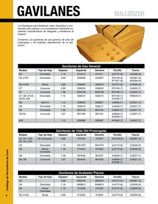 6
Catálogo
de
Herramienta
de
Corte
GAVILANES
Los Gavilanes para Bulldozer están diseñados y con-
struidos para superar a la competencia ofreciendo ex-
celentes características de desgaste y resistencia al
impacto.
Contamos con gavilanes de uso general, de vida útil
prolongada o de acabado dependiendo de la apli-
cación.
BULLDOZER
Gavilanes de Uso General
Modelo Tipo de Hoja Espesor Izquierda Derecha Tornillo Tuerca
D6 Orientable 1.18 6Y4410 6Y4411 5J4773 (6) 2J3506 (6)
D6, 815F Orientable 0.88 3G8298 3G8297 3F5108 (6)
4F7827 (6)
4K0367 (6)
2K3506 (6)
D6, 815S Recta 0.88 3G8320 3G8319 5J4773 (6) 2J3506 (6)
D7 Universal 0.88 3G8294 3G8293 6F0196 (7) 2J3505 (7)
D7 Universal 1.38 9W6198 9W6199 6F0196 (7) 2J3505 (7)
D7, D8, 814/6,
824/6, 835
Orientable 1.12 3G8316 3G8315 6F0196 (7)
5J2409 (7)
5P8249 (7)
D8 Semi-U 1.12 3G8302 3G8301 4J9258 (7) 2J3507 (7)
D8 Orientable 1.18 3G8318 3G8317 4J9208 (7) 2J3507 (7)
D8 Orientable 1.58 8E4149 8E4193 4J9053 (7) 2J3507 (7)
D8,D9 Universal 1.97 8E4196 8E4197 4J9058 (7)
8J2928 (7)
2J3507 (7)
825 1.12 3G8288 3G8287 4F4042 (7) 2J3507 (7)
Gavilanes de Vida Útil Prolongada
Modelo Tipo de Hoja Espesor Izquierda Derecha Tornillo Tuerca
D4, D4, LGP,
D5, D5, LGP
De Inclinación 0.88 4T5408 4T5407 3F5108 (3) 4K0367 (3)
D6 Orientable 1.18 9W1876 9W1875 5J4773 (6) 2J3506 (6)
D6 Recta/
Orientable
1.18 4T4454 4T4455 5J4773 (6) 2J3506 (6)
D8 Orientable 1.58 8E4538 8E4537 4J9208 (7) 2J3507 (7)
D8, D9 Universal 1.97 8E4540 8E4539 4J9058 (7)
8J2928 (7)
2J3507 (7)
Gavilanes de Acabado/ Planos
Modelo Tipo de Hoja Espesor Izquierda Derecha Tornillo Tuerca
D5 0.88 8E9378 8E9379 5J4773 (4) 4K0367 (3)
D6 Orientable 1.18 9W8875 9W8874 5J4773 (6) 2J3506 (6)
D6 Recta/
Orientable
1.18 4T4436 4T4435 5J4773 (6) 2J3506 (6)
D6, 815S Recta 0.88 4T3046 473045 5J4773 (6) 2J3506 (6)
 