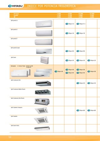 INDICE POR POTENCIA FRIGORÍFICA
10
B.T.U.S 7.000 9.000 12.000 14.000
kcal/h 1.700 2.250 3.000 3.500
W 2.000 2.500 3.500 4.000
Split pared Europe
Split pared LF
Split pared LE
Split pared LU
Split Conductos Media Presión
Split Conductos Alta Presión
Split Cassette Compacto
Split Cassette
Split Suelo-Techo
Split Suelo
Split Conductos Slim
(Página 40)
(Página 18)
(Página 16 )
(Página 40)
(Página 18)
(Página 16 )
(Página 24) (Página 24) (Página 24)
(Página 54) (Página 54)
(Página 68) (Página 68)
U. Interior Pared MI-LM / UI-MI
Europe EE
Multisplits
(Página 28)
(Página 28)
(Página 44)
(Página 28)
(Página 44)
(Página 28)
 