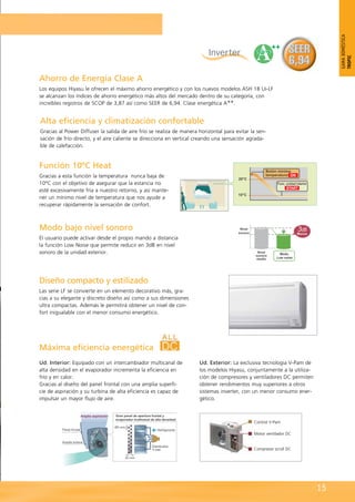 10°C
20°C
Botón mínima
temperatura
Func. unidad interior
ON
START
3dB
Menos
Nivel
sonoro
Nivel
sonoro
medio
Modo
Low noise
Máxima eficiencia energética
Función 10ºC Heat
Gracias a esta función la temperatura nunca baja de
10ºC con el objetivo de asegurar que la estancia no
esté excesivamente fría a nuestro retorno, y así mante-
ner un mínimo nivel de temperatura que nos ayude a
recuperar rápidamente la sensación de confort.
Modo bajo nivel sonoro
El usuario puede activar desde el propio mando a distancia
la función Low Noise que permite reducir en 3dB en nivel
sonoro de la unidad exterior.
Diseño compacto y estilizado
Las serie LF se convierte en un elemento decorativo más, gra-
cias a su elegante y discreto diseño así como a sus dimensiones
ultra compactas. Además le permitirá obtener un nivel de con-
fort inigualable con el menor consumo energético.
Alta eficiencia y climatización confortable
Gracias al Power Diffuser la salida de aire frío se realiza de manera horizontal para evitar la sen-
sación de frío directo, y el aire caliente se direcciona en vertical creando una sensación agrada-
ble de calefacción.
Ahorro de Energía Clase A
Los equipos Hiyasu le ofrecen el máximo ahorro energético y con los nuevos modelos ASH 18 Ui-LF
se alcanzan los índices de ahorro energético más altos del mercado dentro de su categoría, con
increíbles registros de SCOP de 3,87 así como SEER de 6,94. Clase energética A++.
Amplia turbina
Panel frontal
Amplia aspiración Gran panel de apertura frontal y
evaporador multicanal de alta densidad
Ø5 mm
20 mm
Distribuidor
4 vias
Refrigerante
Ud. Interior: Equipado con un intercambiador multicanal de
alta densidad en el evaporador incrementa la eficiencia en
frío y en calor.
Gracias al diseño del panel frontal con una amplia superfi-
cie de aspiración y su turbina de alta eficiencia es capaz de
impulsar un mayor flujo de aire.
Ud. Exterior: La exclusiva tecnologia V-Pam de
los modelos Hiyasu, conjuntamente a la utiliza-
ción de compresores y ventiladores DC permiten
obtener rendimientos muy superiores a otros
sistemas inverter, con un menor consumo ener-
gético.
Control V-Pam
Motor ventilador DC
Compresor scroll DC
15
GAMADOMÉSTICA
TROPIC
 