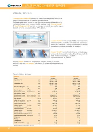 ASE9Ui-EK / ASE12Ui-EK
SPLIT PARED INVERTER EUROPE
Reservados los derechos a modificar modelos y datos técnicos.
Características técnicas
MODELO ASE9UI-EK ASE12UI-EK
Código 3NHH8245 3NHH8250
Capacidad en frío Kcal/h 2.322 (473 ~ 2.752) 3.010 (438 ~ 3.354)
W 2.700 (550 ~ 3.200) 3.500 (510 ~ 3.900)
Capacidad en calor Kcal/h 2.408 (688 ~ 3.096) 3.440 (756 ~ 3.784)
W 2.800 (800 ~ 3.600) 4.000 (880 ~ 4.400)
Ratio Ahorro Energético Frío SEER 5,60 6,10
Calor SCOP 3,80 4,00
Clase Energética Frío / Calor A+ / A A++ / A+
Nivel sonoro Ud. Interior Alta / Media / Baja dB(A) 39 / 34 / 28 42 / 39 / 36
Nivel sonoro Ud. Exterior dB(A) 55 55
Dimensiones Ud. Interior Ancho x Fondo x Alto mm 845 x 180 x 275 845 x 180 x 275
Dimensiones Ud. Exterior Ancho x Fondo x Alto mm 776 x 320 x 540 776 x 320 x 540
Peso neto (Kg) U. Int / Ext. 10,0 / 28,0 10,0 / 29,0
Caudal Aire Ud. Interior Min / Max m3/h 300 / 600 300 / 600
Caudal Aire Ud. Exterior Max m3/h 1.800 1.800
Tensión / Fases / Frecuencia V/nº/Hz 230 / 1 / 50 230 / 1 / 50
Consumo eléctrico Frío / Calor kW 0,87 / 0,72 1,17 / 1,08
Intensidad Máx. de arranque A 9,0 9,0
Intensidad absorbida Frío / Calor A 3,80 / 3,15 5,20 / 4,79
Cableado eléctrico Alimentación (U.I) 2x2,5+T (U.I) 2x2,5+T
Conexión eléctrica Interconexión 3x2,5+T 3x2,5+T
Diámetros de tubería (pulg.) Fino-Grueso pulg. 1/4-3/8 1/4-3/8
Distancias máx. permitidas Máx. Total/Vert. m 15 / 10 15 / 10
Refrigerante R410A R410A
Precarga m 5 5
Carga adicional gr/m 20 20
Rango funcionamiento Frío ºC 18 +43 18 +43
Calor ºC -7 +24 -7 +24
40
F unción “Turbo” Con la función TURBO incrementamos la
potencia frigorífica o calorífica para acelerar el acondiciona-
miento de la habitación y conseguir la temperatura deseada
rápidamente. (Dispone de 7 niveles de potencia).
Función “X-FAN” Con la función X-Fan el ventilador sigue
funcionando eliminado la humedad. Evitando la aparición de
modo manteniéndolo limpio y saludable.
Dispone de 7 niveles de potencia.
La nueva gama HIYASU EK presenta un nuevo diseño elegante y compacto de
suaves líneas integrándose en cualquier tipo de ambiente.
Destaca en especial por ofrecer un gran ahorro en un excelente balance entre el
nivel de confort y el menor consumo posible gracias al modo “Energy Saving”.
El “Low Voltage start Up” permite un arranque correcto de la unidad en lugares
donde la corriente es inestable o baja. (170 ~ 265 V).
Función “Timer” permite una programación completa durante las 24 horas.
Intuitivo y atractivo “Led Display” que muestra los modos de funcionamiento del
modelo.
 