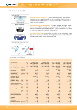 AUH 12/14/18/24 Ui A-LV
AUH 12/14/18 Ui A-LV AUH 24 Ui A-LV
(excepto
AUH 24 UiA-LV)
AUH 12/14/18/24 Ui A-LV
69
3NHY9006
3IVN9012
Accesorios
Mando por cable
UTY-RNNXM
Acoplamiento
toma aire exterior
UTZ-VXAA
Modelos
AUH 12 Ui A-LV AUH 14 Ui A-LV AUH 18 Ui A-LV AUH 24 Ui A-LV
3NHY8800 3NHY8805 3NHY8810 3NHY8815
3.010 kcal/h 3.698 kcal/h 4.472 kcal/h 5.848 kcal/h
3.526 kcal/h 4.300 kcal/h 5.160 kcal/h 6.880 kcal/h
Código
Potencia frío
Potencia calor
GAMACOMERCIAL
CASSETTES
 