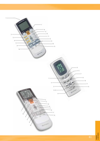 TELEMANDOS (II)
80
1 MASTER CONTROL
Selector de modo de funcionamien-
to:
AUTO: Automático
COOL: Refrigeración
DRY: Deshumectación
FAN: Ventilación
HEAT: Calefacción
2 FAN CONTROL
Selector de la velocidad del ventila-
dor:
AUTO (automática)
HIGH (alta)
MED (media)
LOW (baja)
3 Pulsador START/STOP
Pulsador de marcha/paro de la
unidad.
4 COIL DRY
Puesta en marcha de la función de
secado interno.
5 Función SLEEP
Programación de desconexión
automática nocturna.
6 Selector de la dirección del aire
7 Ajustes termostato y horario
8 SWING
Abanico de aire continuo.
9 TIMER
Ajuste para programar la marcha y
el paro automático.
10 CLOCK
Ajuste horario.
11 RESET
12 TEST RUN
Funcionamiento en modo test.
13 10°C HEAT (Split suelo)
La temperatura se mantiene a 10ºC.
14 ECONOMY (Split suelo)
El ajuste del termostato cambia
automáticamente según la tempe-
ratura para evitar refrigeración o
calefacción innecesarias.
Split suelo Inverter: AGH 9/12/14 Ui
1 FAN
Selector de la velocidad del ven-
tilador (Automática, alta, media,
baja).
2 SWING
Acciona o desactiva al ajuste verti-
cal de flujo de las rejillas verticales.
3-10 TIMER ON/OFF
Activa y desactiva el temporizador.
4 4 X-FAN
Elimina la humedad de la unidad
interior para evitar la formación de
moho.
5 TURBO
Funcionamiento a alta potencia
para enfriar o calentar rapidamente
la habitación.
6 MODE
Selector del modo de funciona-
miento:
AUTO: Automático
COOL: Refrigeración
DRY: Deshumectación
FAN. Ventilación
HEAT: Calefacción.
7 LIGHT
Apaga todos los indicadores lumi-
nosos de la unidad interior.
8 SLEEP
Programación desconexión auto-
mática nocturna según la época
del año.
9-12 Ajustes termostato
Configura la temperatura ambiente
y el temporizador
11 CLOCK
Ajuste horario
13 ON/OFF
Encendido / apagado.
Split pared inverter Europe: ASE9/12/18/24 Ui-EK, ASE9U2/912U11 i-EE
1 Transmisor de señal
Transmite las señales del control al
acondicionador.
2 Botón MODE
Selector modo de funcionamiento:
AUTO: Automático
COOL: Refrigeración
DRY: Deshumectación
FAN: Ventilación
HEAT: Calefacción
3 Botón calefacción a 10oC
(10ºC HEAT)
La temperatura se mantiene a10ºC.
4 Función “ECONOMY”
Permite ajustar al 70% el funciona
miento del acondicionador
sin reducir significamente la
temperatura de consigna y con el
consecuente ahorro de consumo.
5 Función “SLEEP”
Programa de desconexión automá-
tica nocturna según la época del
año.
6 TIMER MODE
Ajuste para programar la marcha y
el paro automático.
7 FAN CONTROL
Selector de la velocidad del ventila-
dor ( Automática, alta, media, baja,
silenciosa)
8 Pulsador “START/STOP”
(Arranque / Paro)
9 Selector de la dirección
del aire
(vertical)
10 Selector de la dirección del aire
(horizontal)
11 SWING
Abanico de aire continuo.
12 Ajustes termostato
13 Ajustes del temporizador.
14 CLOCK
Ajuste horario.
15 TEST RUN
Prueba de funcionamiento
(modo test).
16 RESET
Split pared inverter: ASH 18/24/30 Ui-LF
Multisplit pared inverter: ASH 18/24 Ui-MI
Split Suelo-techo Inverter Serie A: ABH 24/30 Ui-LV, ABH 45 UiAT-LR
 