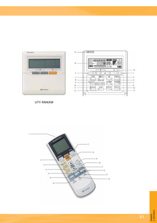1 Pulsador de marcha/paro
2 Pulsador de ajuste de la
temperatura
3 Pulsador de control de funciones
(Automático, refrigeración,
ventilación y/o calefacción).
4 Pulsador de control del ventilador
(Automática, media, baja o alta).
5 Pulsador THERMO SENSOR
Selecciona si la temperatura de la
sala se detecta en la unidad interior
(sensor remoto) o en el mando a
distancia.
6 Pulsador ENERGY SAVE
Activa la función de ahorro
energético. Durante el modo
refrigeración la temperatura
seleccionada subirá aproximadamente
1ºC cada 60 minutos hasta que el
termostato haya subido un total de
2ºC. Durante el modo calefacción
la temperatura seleccionada bajará
aproximadamente 1ºC cada
30 minutos, hasta que el termostato
haya bajado un total de 4ºC.
7 Pulsador CLOCK ADJUST
Para seleccionar el modo del
temporizador:
Temporizador de desconexión (OFF).
Temporizador de conexión (ON).
Temporizador semanal.
Temporizador de cambio de la
temperatura.
8 Pulsador DAY OFF
Permite cancelar la programación de
un día (p. ej. un día festivo).
9 Pulsador SET BACK
Permite cambiar la temperatura
durante un mismo periodo de
programación.
10 Botón de ajuste de la hora
11 Pulsador DELETE
Para borrar los ajustes
12 Pulsador SET
Para realizar ajustes.
13 Lámpara de funcionamiento
14 Pantalla
Indicador del temporizador y del reloj.
Indicador del modo de
funcionamiento.
Indicador de la velocidad del
ventilador.
Indicador del bloqueo del
funcionamiento de los pulsadores.
Indicador de la temperatura.
Indicador de las funciones.
Indicador de desescarche.
Indicador de termosensor.
Indicador del ahorro de energía.
15 Sensor de temperatura
16 Pulsador de dirección y oscilación
del flujo de aire horizontal
Presione durante dos segundos para
cambiar el modo de oscilación.
17 Pulsador de dirección y oscilación
del flujo de aire vertical
Presione durante dos segundos para
cambiar el modo de oscilación.
CHILD LOCK (Bloqueo infantil)
Función que permite bloquear los
pulsadores del mando, por ejemplo,
cuando están al alcance de niños.
Split cassette compacto inverter: AUH 9/12/14/18 UiA–LV (Opcional)
TELEMANDOS (III)
82
1 Transmisor de señal
Transmite las señales del control al
acondicionador.
2 Botón MODE
Selector del modo de
funcionamiento:
AUTO: Automático
COOL: Refrigeración
DRY: Deshumectación
FAN: Ventilación
HEAT: Calefacción
3 Botón calefacción a 10oC
(10ºC HEAT)
La temperatura se mantiene a10ºC.
4 Función “ECONOMY”
Permite ajustar al 70% el funciona-
miento del acondicionador
sin reducir significamente la tempe-
ratura de consigna y con el
consecuente ahorro de consumo.
5 Función “SLEEP”
Programa de desconexión automá-
tica nocturna según la época del
año.
6 TIMER MODE
Ajuste para programar la marcha y
el paro automático.
7 FAN CONTROL
Selector de la velocidad del ventila-
dor ( Automática, alta, media, baja,
silenciosa)
8 Pulsador “START/STOP”
(Arranque / Paro)
9 Selector de la dirección del aire
(horizontal)
10 SWING
Abanico de aire continuo.
11 Ajustes termostato
12 Ajustes del temporizador.
13 CLOCK
Ajuste horario.
14 TEST RUN
Prueba de funcionamiento
(modo test).
15 RESET
Split Cassette Serie A (AUH 12/14/18/24 Ui A–LV)
 