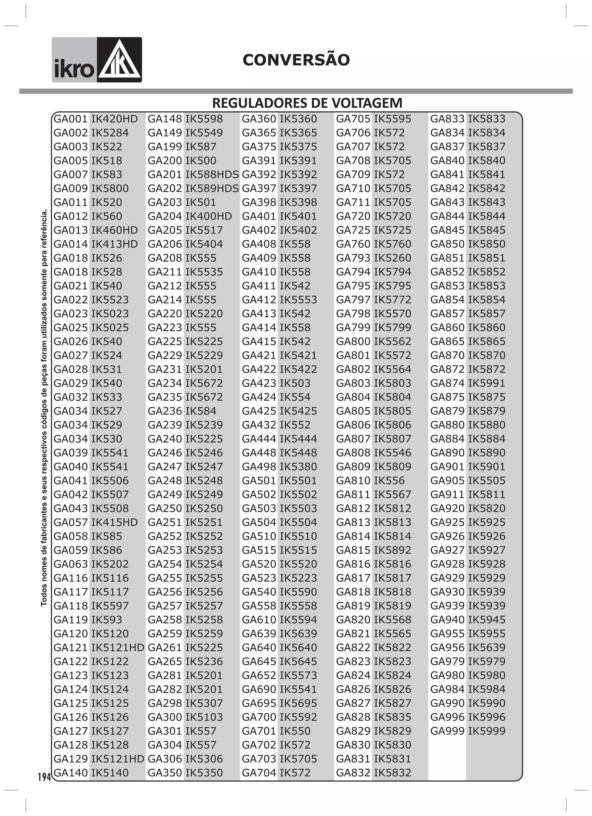 GA001
GA002
GA003
GA005
GA007
GA009
GA011
GA012
GA013
GA014
GA018
GA018
GA021
GA022
GA023
GA025
GA026
GA027
GA028
GA029
GA032
GA034
GA034
GA034
GA039
GA040
GA041
GA042
GA043
GA057
GA058
GA059
GA063
GA116
GA117
GA118
GA119
GA120
GA121
GA122
GA123
GA124
GA125
GA126
GA127
GA128
GA129
GA140
IK420HD
IK5284
IK522
IK518
IK583
IK5800
IK520
IK560
IK460HD
IK413HD
IK526
IK528
IK540
IK5523
IK5023
IK5025
IK540
IK524
IK531
IK540
IK533
IK527
IK529
IK530
IK5541
IK5541
IK5506
IK5507
IK5508
IK415HD
IK585
IK586
IK5202
IK5116
IK5117
IK5597
IK593
IK5120
IK5121HD
IK5122
IK5123
IK5124
IK5125
IK5126
IK5127
IK5128
IK5121HD
IK5140
GA148
GA149
GA199
GA200
GA201
GA202
GA203
GA204
GA205
GA206
GA208
GA211
GA212
GA214
GA220
GA223
GA225
GA229
GA231
GA234
GA235
GA236
GA239
GA240
GA246
GA247
GA248
GA249
GA250
GA251
GA252
GA253
GA254
GA255
GA256
GA257
GA258
GA259
GA261
GA265
GA281
GA282
GA298
GA300
GA301
GA304
GA306
GA350
IK5598
IK5549
IK587
IK500
IK588HDS
IK589HDS
IK501
IK400HD
IK5517
IK5404
IK555
IK5535
IK555
IK555
IK5220
IK555
IK5225
IK5229
IK5201
IK5672
IK5672
IK584
IK5239
IK5225
IK5246
IK5247
IK5248
IK5249
IK5250
IK5251
IK5252
IK5253
IK5254
IK5255
IK5256
IK5257
IK5258
IK5259
IK5225
IK5236
IK5201
IK5201
IK5307
IK5103
IK557
IK557
IK5306
IK5350
GA360
GA365
GA375
GA391
GA392
GA397
GA398
GA401
GA402
GA408
GA409
GA410
GA411
GA412
GA413
GA414
GA415
GA421
GA422
GA423
GA424
GA425
GA432
GA444
GA448
GA498
GA501
GA502
GA503
GA504
GA510
GA515
GA520
GA523
GA540
GA558
GA610
GA639
GA640
GA645
GA652
GA690
GA695
GA700
GA701
GA702
GA703
GA704
IK5360
IK5365
IK5375
IK5391
IK5392
IK5397
IK5398
IK5401
IK5402
IK558
IK558
IK558
IK542
IK5553
IK542
IK558
IK542
IK5421
IK5422
IK503
IK554
IK5425
IK552
IK5444
IK5448
IK5380
IK5501
IK5502
IK5503
IK5504
IK5510
IK5515
IK5520
IK5223
IK5590
IK5558
IK5594
IK5639
IK5640
IK5645
IK5573
IK5541
IK5695
IK5592
IK550
IK572
IK5705
IK572
GA705
GA706
GA707
GA708
GA709
GA710
GA711
GA720
GA725
GA760
GA793
GA794
GA795
GA797
GA798
GA799
GA800
GA801
GA802
GA803
GA804
GA805
GA806
GA807
GA808
GA809
GA810
GA811
GA812
GA813
GA814
GA815
GA816
GA817
GA818
GA819
GA820
GA821
GA822
GA823
GA824
GA826
GA827
GA828
GA829
GA830
GA831
GA832
GA833
GA834
GA837
GA840
GA841
GA842
GA843
GA844
GA845
GA850
GA851
GA852
GA853
GA854
GA857
GA860
GA865
GA870
GA872
GA874
GA875
GA879
GA880
GA884
GA890
GA901
GA905
GA911
GA920
GA925
GA926
GA927
GA928
GA929
GA930
GA939
GA940
GA955
GA956
GA979
GA980
GA984
GA990
GA996
GA999
IK5595
IK572
IK572
IK5705
IK572
IK5705
IK5705
IK5720
IK5725
IK5760
IK5260
IK5794
IK5795
IK5772
IK5570
IK5799
IK5562
IK5572
IK5564
IK5803
IK5804
IK5805
IK5806
IK5807
IK5546
IK5809
IK556
IK5567
IK5812
IK5813
IK5814
IK5892
IK5816
IK5817
IK5818
IK5819
IK5568
IK5565
IK5822
IK5823
IK5824
IK5826
IK5827
IK5835
IK5829
IK5830
IK5831
IK5832
IK5833
IK5834
IK5837
IK5840
IK5841
IK5842
IK5843
IK5844
IK5845
IK5850
IK5851
IK5852
IK5853
IK5854
IK5857
IK5860
IK5865
IK5870
IK5872
IK5991
IK5875
IK5879
IK5880
IK5884
IK5890
IK5901
IK5505
IK5811
IK5820
IK5925
IK5926
IK5927
IK5928
IK5929
IK5939
IK5939
IK5945
IK5955
IK5639
IK5979
IK5980
IK5984
IK5990
IK5996
IK5999
REGULADORES DE VOLTAGEM
Todosnomesdefabricanteseseusrespectivoscódigosdepeçasforamutilizadossomenteparareferência.
CONVERSÃO
ik o
194
 