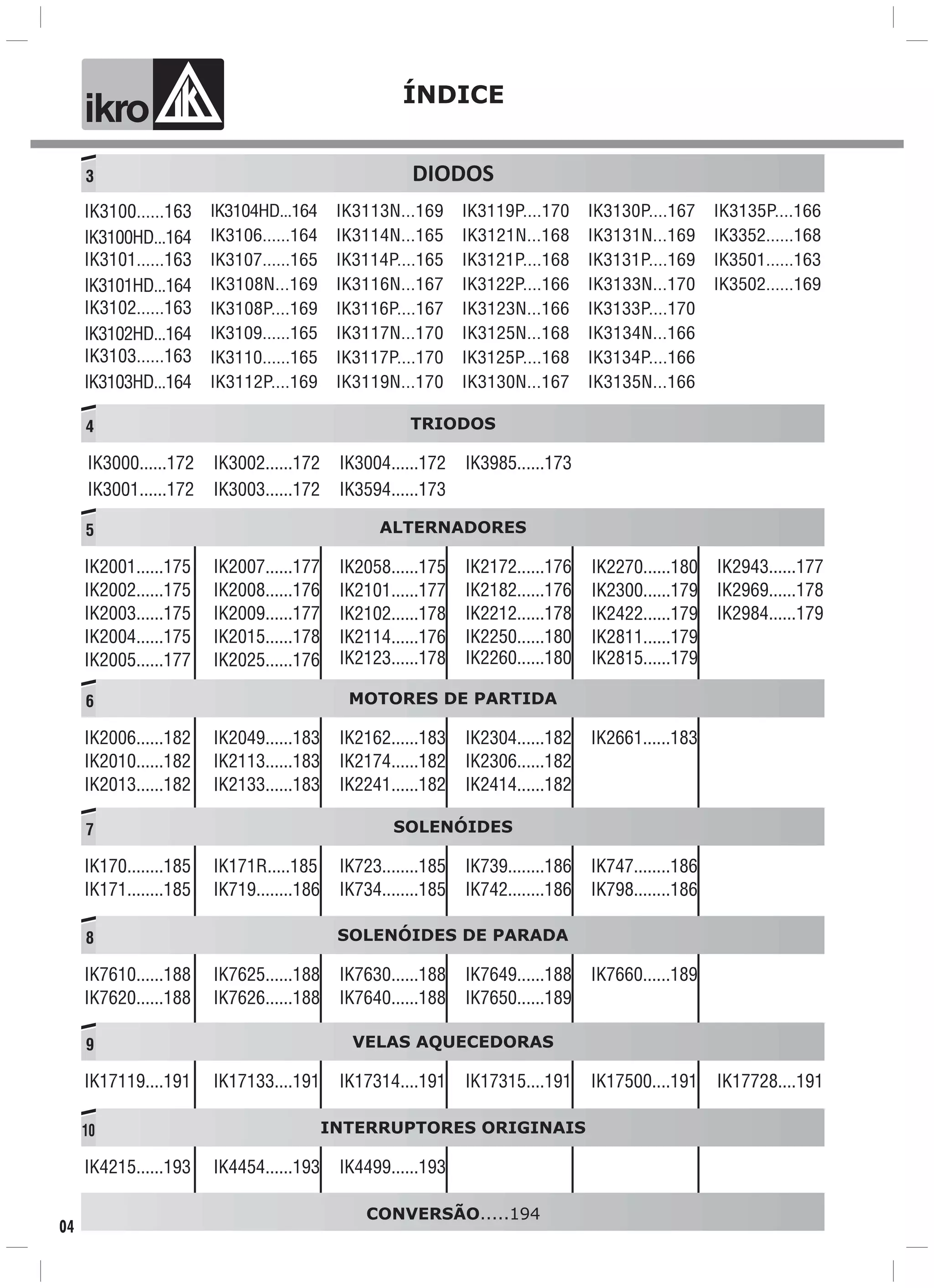 5 ALTERNADORES
IK2001
IK2002......175
IK2003......175
IK2004......175
IK2005......177
......175 IK2007
IK2008......176
IK2009......177
IK2015......178
IK2025......176
......177 IK2058
IK2101......177
IK2102......178
IK2114......176
IK2123......178
......175 IK2172
IK2182......176
IK2212......178
IK2250......180
IK2260......180
......176 IK2270
IK2300......179
IK2422......179
IK2811......179
IK2815......179
......180 IK2943
IK2969......178
IK2984......179
......177
6 MOTORES DE PARTIDA
IK2006
IK2010......182
IK2013......182
......182 IK2049
IK2113......183
IK2133......183
......183 IK2162
IK2174......182
IK2241......182
......183 IK2304
IK2306......182
IK2414......182
......182 IK2661......183
7
8
9
SOLENÓIDES
SOLENÓIDES DE PARADA
VELAS AQUECEDORAS
IK170
IK171........185
........185
IK7610
IK7620......188
......188
IK17119....191
IK171R
IK719........186
.....185
IK7625
IK7626......188
......188
IK17133....191
IK723
IK734........185
........185
IK7630
IK7640......188
......188
IK17314....191
IK739
IK742........186
........186
IK7649
IK7650......189
......188
IK17315....191
IK747
IK798........186
........186
IK7660......189
IK17500....191 IK17728....191
CONVERSÃO.....194
ÍNDICE
ik o
04
4 TRIODOS
IK3000
IK3001......172
......172 IK3002
IK3003......172
......172 IK3004
IK3594......173
......172 IK3985......173
3 DIODOS
10 INTERRUPTORES ORIGINAIS
IK4215......193 IK4454......193 IK4499......193
 