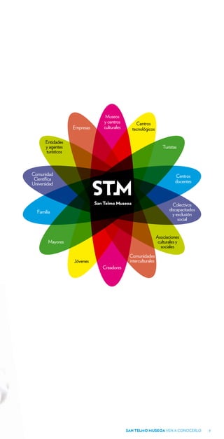 Museos
                               y centros        Centros
                    Empresas   culturales     tecnológicos

       Entidades
       y agentes                                                  Turistas
       turísticos



Comunidad                                                                Centros
 Científica
Universidad                                                              docentes



                                                                        Colectivos
  Familia                                                             discapacitados
                                                                        y exclusión
                                                                           social


                                                               Asociaciones
        Mayores                                                 culturales y
                                                                 sociales
                                             Comunidades
                    Jóvenes                  interculturales
                               Creadores




                                            SAN TELMO MUSEOA VEN A CONOCERLO           9
 