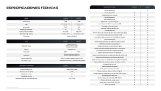 *Imágenes referenciales.
*Especificaciones técnicas varían según versión y están sujetas a cambios sin previo aviso.
Aros de aleación 20"
Aros de aleación 19"
Parilla delantera tipo Serpentín
Sunroof panorámico
Faros delanteros LED
Asistente de luces altas inteligente
Luces de posición delantera y posterior LED
Encendido de luces automático
Sistema de luces diurnas (DRL) LED
Luces de placa LED
Sistema eléctrico de nivelación de altura de faros delanteros digital
Luces direccionales posteriores y delanteros LED
Luces direccionales posteriores con encendido tipo cascada
Luces de reversa LED
Diseño de faros posteriores con reflector bandera a cuadros
Reflectores posteriores en parachoques
Espejos retrovisores con ajuste eléctrico digital
Espejos retrovisores abatibles eléctricamente y automáticos
S
-
S
S
S
S
S
S
S
S
S
S
S
S
S
S
S
S
S
S
S
S
S
S
S
S
S
-
S
S
S
S
-
S
S
S
S
S
S
S
S
S
S
S
S
-
-
S
-
S
S
S
Luz repetidor direccional LED en espejos retrovisores
Espejos retrovisores externos con calefacción
Espejos retrovisores externos con ajuste automática de marcha atrás
Espejos retrovisores externos con memoria de posición
Espejo retrovisor interior con antidestello manual y bicel transparente
Luz laser LED de bienvenida en espejos retrovisores externos
Vidrios posteriores oscurecidos
Limpiaparabrisas posterior
S
S
S
S
S
S
S
S
Bicel superior de ventanas cromados
Manijas de apertura de tipo invisible e inteligente
Plumillas plásticas Blade Type
Manijas de apertura de puertas externas del color de la carrocería
S
S
S
S
S
S
S
S
Apertura de tapa de combustible ONE TOUCH
Maletera eléctrica de cerrado suave
Spoiler aéreo y tercera luz de freno LED
S
S
Motor con cubierta
EQUIPAMIENTO EXTERIOR
MOTOR
4,590 / 1,900 / 1,685
2,720
5
5
Hidráulicos ABS + ESP
Delanteros: Discos ventilados
Posteriores: Discos solidos
Delantera: Independiente McPherson
Posterior: Independiente Multi-Link
Delantera 4x2
Piñon y Cremallera + Asistencia eléctrica C-EPS
235/55 R19 101V (19X71/2J) 255/45 R20 101H (20X81/2J)
6DCT 7DCT
Largo/Ancho/Alto (mm)
Distancia entre ejes (mm)
Cantidad de puertas
Cantidad de asientos
57 lts / 15 gls
Capacidad tanque de combustible (lts / gls)
Sistema de Frenos
Tracción
Transmisión
Sistema de dirección
Neumáticos y aros
CHASIS
DIMENSIONES Y CAPACIDADES
Suspensión
Especificaciones Técnicas
Cilindrada (cc)
Tipo
Alimentación
Relación de compresión
Potencia máxima (HP/rpm)
Par máximo (Kg-m/rpm)
1,498
ACTECO E4T15C TURBO
1.5 DVVT
MPFI
9.5
145 / 5,500
21 / 1,750 - 4,000
1,598
ACTECO F4J16 TURBO
1.6 DVVT
GDI
9.9
188/ 5,500
27.5 / 2,000 - 4,000
Combustible Gasolina PREMIUM
1.5T DCT 6 1.6T DCT 7
1.5T DCT 6 1.6T DCT 7
1.5T DCT 6 1.6T DCT 7
1.5T DCT 6 1.6T DCT 7
 