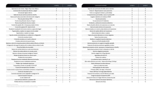 Opciones de color interior : Negro / Rojo ó Gris / Blanco
Control de Aire Acondicionado eléctrico y digital
Climatizador digital y Bizona
Salida de aire para asientos posteriores 2da fila
Sistema de limpieza automático del sistema A/C inteligente
Función de purificación de aire a 2.5 ppm
Filtro de polen del tipo CN95
Monitor de purificación de aire en cabina
Control del soplador A/C y Temperatura desde el timón
Control del soplador A/C desde el timón
Pantalla de visualización del entorno externo y captura de imagen
Tapasol piloto y copiloto con espejo y luz de vanidad
Caja de consola central delantera con calefacción y refrigeración
Central de cerraduras interno
Central de cerraduras con mando a distancia
S
S
-
S
S
-
-
-
S
S
-
S
S
S
S
S
-
S
-
S
S
S
S
S
S
S
-
S
S
S
Tapasol piloto y copiloto con espejo S -
S
S
S
S
S
Cerradura electrónica de puerta trasera
Apertura y cierre de compuerta posterior eléctrica desde el llavero y el interior
Configuración del angulo de apertura de la maletera eléctrica desde el radio
Smart Key (Botón de encendido)
Selector de cambios eléctrico en columna de dirección
Selector de cambios eléctrico en consola central
Apertura y bloqueo de puertas inteligente "Keyless"
Manijas de apertura interna con retorno suave
S
S
-
S
S
S
S
-
S
S
S
-
S
S
-
S
Pisaderas de acceso plástico
Pisaderas de acceso metalizados posteriores
- S
Pisaderas de acceso metalizados delanteros iluminados
Pedales tipo metalizados deportivos -
S
S
S
S
S
Computadora a bordo con pantalla LCD de 8.8"
Control de intensidad de luz de tablero
S S
Consola central con apoya-brazos, portacelulares, posavasos y compartimiento
S -
Control de velocidad crucero
- S
Control de velocidad crucero adaptable e inteligente ICA
S S
Llanta de repuesto temporal
S S
Luz de maletera LED
S S
Luces de lectura delantero y posterior LED
S S
Pestillos eléctricos centralizados e invisibles
EQUIPAMIENTO INTERIOR 1.5T DCT 6 1.6T DCT 7
Tapiz de cuero automotriz de doble color en asientos
Timón D - Shape forrado en cuero automotriz
Timón con regulación de altura y profundidad
Compartimientos para botellas y vasos en puertas (04)
Cargador inalámbrico de celulares (40W)*
Tomacorriente de 12 V delantero
Estuche porta lentes
Ventilación y calefacción de asientos delanteros
Asiento de piloto eléctrico de 6 posiciones con memoria
Asiento de piloto eléctrico de 6 posiciones
Asiento de piloto con control Lumbar eléctrico de 4 posiciones
Asiento de copiloto eléctrico de 4 posiciones
Tapices de puertas delanteras con correa mágnetica
Tapices de puertas suaves
Bolsillos en espaldar de asientos delanteros
S
S
S
S
S
S
S
-
S
S
S
S
S
S
S
-
S
S
S
S
S
S
S
S
S
S
-
S
S
S
Asientos deportivos piloto y copiloto S S
S
S
S
S
S
Asientos de 2da fila abatible 60/40
Asientos posteriores con angulo de respaldar ajustable
Cabeceras de asientos posteriores regulables en altura
Apoya brazos posterior central + posavasos y compartimiento en 2da fila
Apoya brazos posterior central + posavasos en 2da fila
Ganchos colgadores posteriores
Gancho colgador de 2.5 Kgs delantero
Agarraderas de techo 03
S
-
S
2
S
S
S
S
S
S
-
2
S
S
S
S
Cobertor de maletera
Alza-vidrios eléctricos one touch + Sistema Anti Atrape "Antitrap"
- S
Luz ambiente interior multicolor In-car
Botón de bloqueo de vidrios eléctricos S
S
S
S
S
S
Capot con aislante de ruidos
Desempañador de vidrio trasero
S S
4 Puertos USB (3 de carga y 1 de lectura)
S S
Puerto USB Tipo C de carga rápida delantera
S S
Interacción de ventanas y sunroof eléctrico en el radio
- S
Imagen de parqueo transparencia 180°
S S
Cámara de reversa con imagen dínamica y lineas de ayuda
- S
Sensores de asistencia de parqueo delanteros
S S
Sensores de reversa
EQUIPAMIENTO INTERIOR 1.5T DCT 6 1.6T DCT 7
*Imágenes referenciales.
*Especificaciones técnicas varían según versión y están sujetas a cambios sin previo aviso.
*Carga inalámbrica solo para celulares con la tecnología de carga.
 