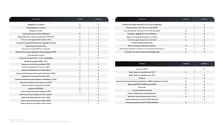 Airbag piloto y copiloto
Airbag laterales en asientos
Airbags de cortina
Cinturones de seguridad de 3 puntos (05)
Cierre y apertura de vidrios a distancia
Sistema de cierre y apertura automático "KEYLESS"
Cinturones de seguridad delanteros regulables en altura
Seguro de puertas para niños
Sistema de anclaje ISOFIX en la 2da fila
Sistema de monitoreo de presión de aire de llantas TPMS
Inmovilizador de motor
Modos de manejo SPORT - ECO - STANDARD
Sistema de control de estabilidad ( ESP )
Modos de manejo SPORT - ECO
Sistema Antibloqueo de Frenos ( ABS )
Sistema de Asistencia de Frenado ( BAS )
Sistema de Control de Tracción ( TCS )
Sistema de Distribución de Frenado Electrónico ( EBD )
Sistema de Asistencia para Arranque en Pendientes ( HSA )
Sistema de Asistencia para descensos (HDC)
S
S
-
S
S
S
S
S
S
S
-
S
S
S
S
S
S
S
S
S
S
S
S
S
S
S
S
S
S
S
S
S
S
S
-
S
S
S
S
S
S
S
S
S
S
S
Sistema de prevención antivuelco (ARP)
Sistema AUTOHOLD
Freno de Estacionamiento Eléctrico ( EPB )
Sistema de Aviso de Salida de Carril ( LDWS ) -
-
-
-
S
S
S
S
Sistema de mantención de Carril ( LKAS )
Sistema de Aviso de Puntos Ciegos ( BSD )
Sistema de Aviso de Colisión Frontal (FCW)
Sistema de Frenado Autónomo con Crucero Adaptativo
Sistema de Aviso de Tráfico Cruzado (RCTA)
Aviso de limite de velocidad a 130 Km/h (Ajustable)
Apertura de bloqueo de puertas en colisión
Arranque y apagado de motor a distancia
Cierre de seguro de puertas en velocidad
Sonido de bienvenida externo
Barras de impacto laterales en puertas
-
-
S
S
S
-
S
S
S
S
S S
S
S
S
S
Carrocería con zona de deformación programada
Parachoques delantero y posterior con absorvedor de impactos S
S
S
S
Parlantes SONY
Radio Smart con pantalla touch 12.8"
Radio Smart con pantalla touch 15.6"
Parlantes
Sistema de Infoentretenimiento interactivo CARBIT inteligente mirror link
Sistema GPS PETAL MAPS de HUAWEI
SONIDO
-
S
-
4
S
S
S
-
S
8
S
S
SEGURIDAD SEGURIDAD
S S
Bluetooth
Control de audio en el timón
Puertos USB delantero de reproducción
Aplicación de administrador de archivos
Cámara panoramica de 540° de alta definición
Cámara panoramica de 360° de alta definición
S S
S
S S
S
- S
S -
1.5T DCT 6 1.6T DCT 7
1.5T DCT 6 1.6T DCT 7
1.5T DCT 6 1.6T DCT 7
*Imágenes referenciales.
*Especificaciones técnicas varían según versión y están sujetas a cambios sin previo aviso.
 