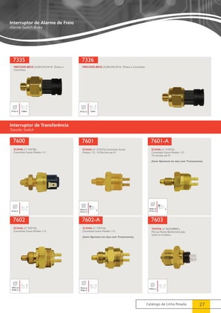 7601-A 
7603 
Catálogo de Linha Pesada 27 
Interruptor de Alarme de Freio 
Alarme Switch Brake 
7335 
MERCEDES-BENZ: (A.004.545.5414) Ônibus e 
Caminhões. 
M12x1,5 5,40bar 
7336 
MERCEDES-BENZ: (A.004.545.5514) Ônibus e Caminhões. 
M12x1,5 6,5bar 
7600 
SCANIA: (nº 234736); 
Caminhões Scania Modelo 111 
M12x1,5 
7601 
SCANIA: (nº 314572); Caminhões Scania 
Modelo 112 -10 Marchas até 91. 
M24x1,0 
M12x1,5 
SCANIA: (nº 314572); 
Caminhões Scania Modelo 112 - 
10 marchas até 91. 
(Item Opcional em Aço com Tratamento). 
M24x1,0 
M12x1,5 
7602 
SCANIA: (nº 370710); 
Caminhões Scania Modelo 113. 
M27x1,0 
M18x1,5 
7602-A 
SCANIA: (nº 370710); 
Caminhões Scania Modelo 113. 
(Item Opcional em Aço com Tratamento). 
M27x1,0 
M18x1,5 
TOYOTA: (nº 8422098001) 
Pick-up Toyota Bandeirante, Jipe, 
todos os modelos. 
M25x1,5 
Interruptor de Transferência 
Transfer Switch 
 