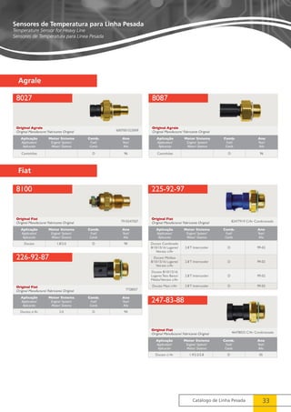 Motor Sistema 
Engine/ System/ 
Motor/ Sistema 
Comb. 
Fuel/ 
Comb. 
Ano 
Year/ 
Año 
2.8 T Intercooler D 99-02 
2.8 T Intercooler D 99-02 
2.8 T Intercooler D 99-02 
Ducato Maxi c/Ar 2.8 T Intercooler D 99-02 
Catálogo de Linha Pesada 33 
Sensores de Temperatura para Linha Pesada 
Temperature Sensor for Heavy Line 
Sensores de Temperatura para Línea Pesada 
Agrale 
Fiat 
8100 
Original Fiat 
Original Manufacture/ Fabricante Original 7910247507 
226-92-87 
Aplicação 
Application/ 
Aplicación 
Ducato Combinado 
8/10/15/16 Lugares/ 
Vetrato c/Ar 
Ducato Minibus 
8/10/15/16 Lugares/ 
Vetrato c/Ar 
Ducato 8/10/15/16 
Lugares Teto Baixo/ 
Médio/Vetrato c/Ar 
247-83-88 
Original Fiat 
Original Manufacture/ Fabricante Original 
Original Fiat 
Original Manufacture/ Fabricante Original 
7728057 
46478033 C/Ar Condicionado 
225-92-97 
Original Fiat 
Original Manufacture/ Fabricante Original 82477919 C/Ar Condicionado 
Aplicação 
Application/ 
Aplicación 
Motor Sistema 
Engine/ System/ 
Motor/ Sistema 
Comb. 
Fuel/ 
Comb. 
Ano 
Year/ 
Año 
Ducato 1.8/2.0 D 90 
Aplicação 
Application/ 
Aplicación 
Motor Sistema 
Engine/ System/ 
Motor/ Sistema 
Comb. 
Fuel/ 
Comb. 
Ano 
Year/ 
Año 
Ducato s/ Ar 2.0 D 94 
Aplicação 
Application/ 
Aplicación 
Motor Sistema 
Engine/ System/ 
Motor/ Sistema 
Comb. 
Fuel/ 
Comb. 
Ano 
Year/ 
Año 
Ducato c/ Ar 1.9/2.5/2.8 D 05 
8027 
Original Agrale 
Original Manufacture/ Fabricante Original 6007001523009 
Aplicação 
Application/ 
Aplicación 
Motor Sistema 
Engine/ System/ 
Motor/ Sistema 
Comb. 
Fuel/ 
Comb. 
Ano 
Year/ 
Año 
Caminhões D 96 
8087 
Original Agrale 
Original Manufacture/ Fabricante Original 
Aplicação 
Application/ 
Aplicación 
Motor Sistema 
Engine/ System/ 
Motor/ Sistema 
Comb. 
Fuel/ 
Comb. 
Ano 
Year/ 
Año 
Caminhões D 96 
 
