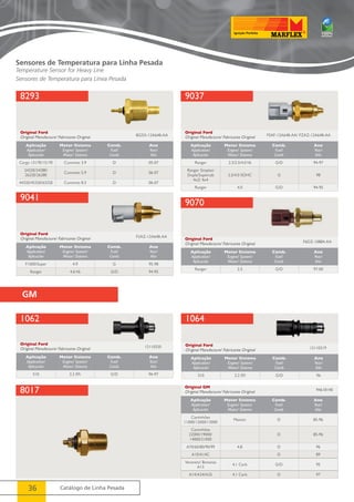 Sensores de Temperatura para Linha Pesada 
Temperature Sensor for Heavy Line 
Sensores de Temperatura para Línea Pesada 
8293 
Original Ford 
Original Manufacture/ Fabricante Original 
9041 
Original Ford 
Original Manufacture/ Fabricante Original 
36 Catálogo de Linha Pesada 
9037 
Original Ford 
Original Manufacture/ Fabricante Original 
9070 
Original Ford 
Original Manufacture/ Fabricante Original 
1062 1064 
Original Ford 
Original Manufacture/ Fabricante Original 
Original Ford 
Original Manufacture/ Fabricante Original 
BG5X-12A648-AA 
F2AZ-12A648-AA 
FSAF-12A648-AA/ FZAZ-12A648-AA 
F6DZ-10884-AA 
12110320 12110319 
Aplicação 
Application/ 
Aplicación 
Motor Sistema 
Engine/ System/ 
Motor/ Sistema 
Comb. 
Fuel/ 
Comb. 
Ano 
Year/ 
Año 
Cargo 1317E/1517E Cummins 3.9 D 05-07 
2422E/2428E/ 
2622E/2628E Cummins 5.9 D 06-07 
4432E/4532E/6332E Cummins 8.3 D 06-07 
Aplicação 
Application/ 
Aplicación 
Motor Sistema 
Engine/ System/ 
Motor/ Sistema 
Comb. 
Fuel/ 
Comb. 
Ano 
Year/ 
Año 
F1000/Super 4.9 G 95-98 
Ranger 4.6 V6 G/D 94-95 
Aplicação 
Application/ 
Aplicación 
Motor Sistema 
Engine/ System/ 
Motor/ Sistema 
Comb. 
Fuel/ 
Comb. 
Ano 
Year/ 
Año 
Ranger 2.3/2.5/4.0 V6 G/D 94-97 
Ranger Simples/ 
Dupla/Supercab 
4x2/ 4x4 
2.5/4.0 SOHC G 98 
Ranger 4.0 G/D 94-95 
Aplicação 
Application/ 
Aplicación 
Motor Sistema 
Engine/ System/ 
Motor/ Sistema 
Comb. 
Fuel/ 
Comb. 
Ano 
Year/ 
Año 
Ranger 2.5 G/D 97-00 
Aplicação 
Application/ 
Aplicación 
Motor Sistema 
Engine/ System/ 
Motor/ Sistema 
Comb. 
Fuel/ 
Comb. 
Ano 
Year/ 
Año 
S10 2.2 EFi G/D 96-97 
Aplicação 
Application/ 
Aplicación 
Motor Sistema 
Engine/ System/ 
Motor/ Sistema 
Comb. 
Fuel/ 
Comb. 
Ano 
Year/ 
Año 
S10 2.2 EFi G/D 96 
GM 
8017 Original GM 
Original Manufacture/ Fabricante Original 94618140 
Aplicação 
Application/ 
Aplicación 
Motor Sistema 
Engine/ System/ 
Motor/ Sistema 
Comb. 
Fuel/ 
Comb. 
Ano 
Year/ 
Año 
Caminhões 
11000/12000/13000 Maxion D 85-96 
Caminhões 
22000/19000/ 
14000/21000 
D 85-96 
A70/60/80/90/99 4.8 D 96 
A10/A14C D 89 
Veraneio/ Bonanza 
A13 4.1 Carb G/D 95 
A14/A24/A25 4.1 Carb D 97 
 