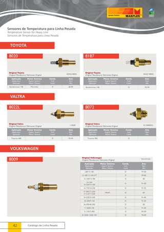 8020 
8022L 
8009 
42 Catálogo de Linha Pesada 
8187 
Original Toyota 
Original Manufacture/ Fabricante Original 
Aplicação 
Application/ 
Aplicación 
Bandeirantes 14B D 90-94 
8072 
Original Toyota 
Original Manufacture/ Fabricante Original 
Original Valtra 
Original Manufacture/ Fabricante Original 
Motor Sistema 
Engine/ System/ 
Motor/ Sistema 
Original Valtra 
Original Manufacture/ Fabricante Original 
Aplicação 
Application/ 
Aplicación 
Motor Sistema 
Engine/ System/ 
Motor/ Sistema 
Tratores 985 D 
Original Volkswagen 
Original Manufacture/ Fabricante Original 
83420-98001 
118280 
Ano 
Year/ 
Año 
Ano 
Year/ 
Año 
TE3.919.501 
Aplicação 
Application/ 
Aplicación 
Motor Sistema 
Engine/ System/ 
Motor/ Sistema 
Comb. 
Fuel/ 
Comb. 
Ano 
Year/ 
Año 
Bandeirantes 14B Mercedes D 68-90 
Aplicação 
Application/ 
Aplicación 
Motor Sistema 
Engine/ System/ 
Motor/ Sistema 
Comb. 
Fuel/ 
Comb. 
Ano 
Year/ 
Año 
Tratores 685 D 93-94 
Aplicação 
Application/ 
Aplicación 
Motor Sistema 
Engine/ System/ 
Motor/ Sistema 
Comb. 
Fuel/ 
Comb. 
Comb. 
Fuel/ 
Comb. 
Comb. 
Fuel/ 
Comb. 
Ano 
Year/ 
Año 
L80/15-180 D 97-00 
12-180/12-140 H/T D 99-00 
13-150/13-180 D 00 
14-150/ 
14-220/14-180 D 91-00 
16-170/16-220 D 91-93 
17-300/17-220/ 
17-210/17-250 MWM D 00 
24-220/24-250 D 91-00 
35-300/9-150 D 91-00 
26-300/40-300 D 00 
7-100/8-140 D 91-00 
7-1105/7-905 D 87-00 
8-150/8-120/8-100 D 94-00 
TOYOTA 
VALTRA 
VOLKSWAGEN 
83420 98002 
8118400022 
Sensores de Temperatura para Linha Pesada 
Temperature Sensor for Heavy Line 
Sensores de Temperatura para Línea Pesada 
 
