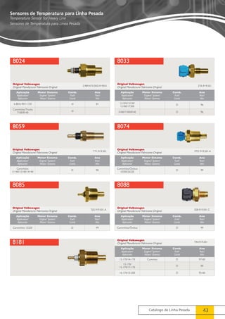 Catálogo de Linha Pesada 43 
Sensores de Temperatura para Linha Pesada 
Temperature Sensor for Heavy Line 
Sensores de Temperatura para Línea Pesada 
8024 
Original Volkswagen 
Original Manufacture/ Fabricante Original 
8181 
Original Volkswagen 
Original Manufacture/ Fabricante Original 
2.989.473/2RD.919501 
TAV.919.501 
Aplicação 
Application/ 
Aplicación 
Motor Sistema 
Engine/ System/ 
Motor/ Sistema 
Comb. 
Fuel/ 
Comb. 
Ano 
Year/ 
Año 
6-80/6-90/11130 D 81 
Caminhões/Trucks 
7100/8140 D 
8033 
Original Volkswagen 
Original Manufacture/ Fabricante Original 2TA.919.501 
Aplicação 
Application/ 
Aplicación 
Motor Sistema 
Engine/ System/ 
Motor/ Sistema 
Comb. 
Fuel/ 
Comb. 
Ano 
Year/ 
Año 
12150/13130/ 
15180/17300 D 96 
5180/7100/8140 D 96 
8059 
Original Volkswagen 
Original Manufacture/ Fabricante Original T71.919.501 
Aplicação 
Application/ 
Aplicación 
Motor Sistema 
Engine/ System/ 
Motor/ Sistema 
Comb. 
Fuel/ 
Comb. 
Ano 
Year/ 
Año 
Caminhões 
11140/12140/14140 D 90 
8085 
Original Volkswagen 
Original Manufacture/ Fabricante Original TJG.919.501.A 
Aplicação 
Application/ 
Aplicación 
Motor Sistema 
Engine/ System/ 
Motor/ Sistema 
Comb. 
Fuel/ 
Comb. 
Ano 
Year/ 
Año 
Caminhões 12220 D 99 
8074 
Original Volkswagen 
Original Manufacture/ Fabricante Original 2TD 919.501.A 
Aplicação 
Application/ 
Aplicación 
Motor Sistema 
Engine/ System/ 
Motor/ Sistema 
Comb. 
Fuel/ 
Comb. 
Ano 
Year/ 
Año 
Caminhões/Ônibus 
10300/26220 D 99 
8088 
Original Volkswagen 
Original Manufacture/ Fabricante Original 028.919.501.C 
Aplicação 
Application/ 
Aplicación 
Motor Sistema 
Engine/ System/ 
Motor/ Sistema 
Comb. 
Fuel/ 
Comb. 
Ano 
Year/ 
Año 
Caminhões/Ônibus D 99 
Aplicação 
Application/ 
Aplicación 
Motor Sistema 
Engine/ System/ 
Motor/ Sistema 
Comb. 
Fuel/ 
Comb. 
Ano 
Year/ 
Año 
12-170/14-170 Cummins D 97-00 
13-170/ 
15-170/17-170 D 00 
16-170/13-200 D 93-00 
 