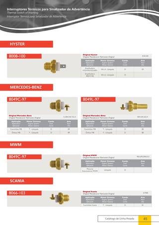 A.384.545.722.4 004.545.552.4 
Catálogo de Linha Pesada 45 
Interruptores Térmicos para Sinalizador de Advertência 
Thermal Switch of Warning 
Interruptor Térmico para Señalizador de Advertencia 
8008-100 
8049C-97 8049L-97 
8049C-97 
8066-103 
Original Hyster 
Original Manufacture/ Fabricante Original 
Original MWM 
Original Manufacture/ Fabricante Original 
Original Scania 
Original Manufacture/ Fabricante Original 
Original Mercedes-Benz 
Original Manufacture/ Fabricante Original 
Original Mercedes-Benz 
Original Manufacture/ Fabricante Original 
818.330 
905.695.090.013 
61968 
Aplicação 
Application/ 
Aplicación 
Motor Sistema 
Engine/ System/ 
Motor/ Sistema 
Comb. 
Fuel/ 
Comb. 
Ano 
Year/ 
Año 
Empilhadeira 
H35/H45/H55/60N 4/6 cil.- Lâmpada D 03 
Empilhadeira 
80J/H150J 4/6 cil.- Lâmpada D 
Aplicação 
Application/ 
Aplicación 
Motor Sistema 
Engine/ System/ 
Motor/ Sistema 
Comb. 
Fuel/ 
Comb. 
Ano 
Year/ 
Año 
Motores 
Estacionários MWM Lâmpada D 
Aplicação 
Application/ 
Aplicación 
Motor Sistema 
Engine/ System/ 
Motor/ Sistema 
Comb. 
Fuel/ 
Comb. 
Ano 
Year/ 
Año 
Caminhões Scania T - Lâmpada D 81 
Aplicação 
Application/ 
Aplicación 
Motor Sistema 
Engine/ System/ 
Motor/ Sistema 
Comb. 
Fuel/ 
Comb. 
Ano 
Year/ 
Año 
Caminhões MB T - Lâmpada D 89 
Ônibus MB T - Lâmpada D 89 
Aplicação 
Application/ 
Aplicación 
Motor Sistema 
Engine/ System/ 
Motor/ Sistema 
Comb. 
Fuel/ 
Comb. 
Ano 
Year/ 
Año 
Caminhões MB T - Lâmpada D 80 
Ônibus MB T - Lâmpada D 80 
HYSTER 
MERCEDES-BENZ 
MWM 
SCANIA 
 