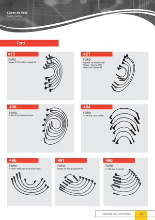 Catálogo de Linha Pesada 49 
Cabos de Vela 
Cables Sailing 
Ford 
427 
Explorer 4.0 V6 OHV 94/97 
Ranger / Explorer 6CC 
(Jogo com 6 peças) 99 
436 484 
486 491 496 
 