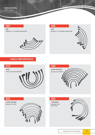 Catálogo de Linha Pesada 51 
Cabos de Vela 
Cables Sailing 
493 495 
GM 
510 522 
523 545 
TOWNER 
Effa Hafei 1.0 8V 
Pick-Up Van 
LINHA IMPORTADOS 
 