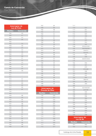 7117 - 
7118 3314 
7119 3351 
7122 3316 
7123 3307 
7124 3306 
7171 3311 
7178 3374 
7179 3323 
7184 3369 
7186E 3370/3337/3343 
7187 3345/3394/3349 
7189 3344/3312 
7191 3322/3341 
7193 3335 
7195 3378 
7198 3333/3313/3318 
7199 - 
7266 3356 
7268 3347 
7270 3379 
7271 3373/3348 
7272 3368 
7274 3332 
7275 3375 
7276 3355 
7278 3380/3397 
7279 3381 
7280 3384 
7282 - 
7283 3327/3393/3339 
7284 3370/3390 
7285 3350 
7286 3376 
7288 3386 
7289 3366 
7291 3326 
7292 3329 
7294 3321 
7295 3338 
7296 3328 
7297 3334 
7298 3377 
7299 7298 
Catálogo de Linha Pesada 53 
Marflex Conversão 
7020 418 
7022 411 
7023 410 
7024 350 
7025 - 
7026 310 
7028 340 
7029 374 
7034 310 
7035 320 
7036 373 
7041 360 
7050 371 
7053 416 
7401 316 
7402 317 
7406 325 
7407 327 
7408 328 
7410 - 
7411 - 
7412 - 
7413 321 
7414 337 
7415 400 
7416 402 
7417 403 
7422 407 
7423 - 
7424 - 
7429 386 
7432 374 
7433 382 
7434 376 
7437 388 
7441 380 
7444 392 
7445 389 
7446 390 
7447 391 
7448 361 
7451 364 
7452 365 
7453 366 
7454 384 
7456 394 
Marflex Conversão 
7100 3330 
7101 3331 
7102 3325 
7103 3340 
7104 3391 
7105 3392 
7106 3382 
7107 3396 
7108 3395 
7109 3389 
7110 3319 
7111 3320 
7112 3398 
7113 3320 
7115 3342 
7116 3317 
Marflex Conversão 
7014 4466 
7526 4413 
7457 395 
7458 396 
7460 398 
7462 311 
7463 312 
7464 313 
7465 351 
7468 368 
7469 369 
7470 378 
7471 343 
7472 352 
7473 353 
7474 356 
7475 358 
7476 314 
7477 315 
7479 342 
7480 344 
7481 346 
7483 355 
7485 332 
7486 333 
7487 334 
7490 348 
7491 349 
7492 324 
7493 335 
7498 329 
7499 
Interruptor de 
Luz de Freio 
Interruptor de 
Pressão do Óleo 
Interruptor de 
Luz de Ré 
Tabela de Conversão 
Cross Reference 
 