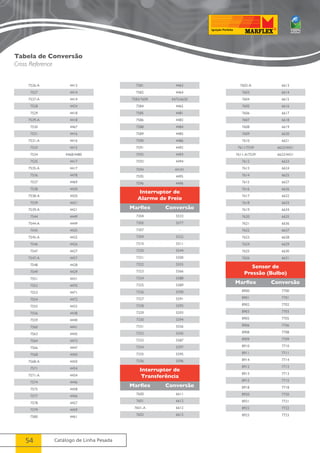 54 Catálogo de Linha Pesada 
7581 4463 
7582 4464 
7583/7609 4475/6620 
7584 4465 
7585 4481 
7586 4482 
7588 4484 
7589 4485 
7590 4486 
7591 4492 
7592 4493 
7593 4494 
7594 44101 
7595 4495 
7596 4496 
Interruptor de 
Alarme de Freio 
Marflex Conversão 
7304 5533 
7305 5577 
7307 - 
7309 5522 
7310 5511 
7320 5544 
7321 5500 
7322 5555 
7323 5566 
7324 5588 
7325 5589 
7326 5590 
7327 5591 
7328 5592 
7329 5593 
7330 5594 
7331 5556 
7332 5545 
7333 5587 
7334 5597 
7335 5595 
7336 5596 
Marflex Conversão 
8900 7700 
8901 7701 
8902 7702 
8903 7703 
8905 7705 
8906 7706 
8908 7708 
8909 7709 
8910 7710 
8911 7711 
8914 7714 
8912 7712 
8913 7713 
8915 7715 
8918 7718 
8920 7720 
8921 7721 
8922 7722 
8923 7723 
Marflex Conversão 
7600 6611 
7601 6612 
7601-A 6612 
7602 6613 
Sensor de 
Pressão (Bulbo) 
Interruptor de 
Transferência 
7526-A 4413 
7527 4414 
7527-A 4414 
7528 4424 
7529 4418 
7529-A 4418 
7530 4467 
7531 4416 
7531-A 4416 
7533 4415 
7534 4468/4480 
7535 4417 
7535-A 4417 
7536 4478 
7537 4469 
7538 4420 
7538-A 4420 
7539 4421 
7539-A 4421 
7544 4449 
7544-A 4449 
7545 4425 
7545-A 4425 
7546 4426 
7547 4427 
7547-A 4427 
7548 4428 
7549 4429 
7551 4431 
7552 4470 
7553 4471 
7554 4472 
7555 4432 
7556 4438 
7559 4440 
7560 4441 
7563 4445 
7564 4473 
7566 4447 
7568 4450 
7568-A 4450 
7571 4454 
7571-A 4454 
7574 4446 
7575 4458 
7577 4456 
7578 4457 
7579 4459 
7580 4461 
7602-A 6613 
7603 6614 
7604 6615 
7605 6616 
7606 6617 
7607 6618 
7608 6619 
7609 6620 
7610 6621 
7611/7539 6622/4421 
7611-A/7539 6622/4421 
7612 6623 
7613 6624 
7614 6625 
7615 6627 
7616 6626 
7617 6632 
7618 6633 
7619 6634 
7620 6635 
7621 6636 
7622 6637 
7623 6628 
7624 6629 
7625 6630 
7626 6631 
Tabela de Conversão 
Cross Reference 
 