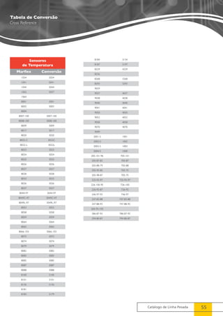 Catálogo de Linha Pesada 55 
Tabela de Conversão 
Cross Reference 
Sensores 
de Temperatura 
Marflex Conversão 
1034 5034 
1041 5041 
1044 5044 
1062 5037 
1064 
8001 3001 
8003 3003 
8004 
8007-100 3007-100 
8008-100 3008-100 
8009 3009 
8017 3017 
8020 3020 
8022-C 3022C 
8022-L 3022L 
8023 3023 
8024 3024 
8025 3025 
8026 3026 
8027 3027 
8028 3028 
8033 3033 
8036 3036 
8037 3037 
8044-97 3044-97 
8049C-97 3049C-97 
8049L-97 3049L-97 
8053 3053 
8058 3058 
8059 3059 
8064 3064 
8065 3065 
8066-103 3066-103 
8072 3072 
8074 3074 
8079 3079 
8082 3082 
8083 3083 
8085 3085 
8087 3087 
8088 3088 
8100 3100 
8101 3101 
8136 3136 
8181 
8182 3179 
8184 3134 
8187 3197 
8229 4229 
8236 
8268 3268 
8293 3293 
9029 
9037 4037 
9038 4038 
9040 4040 
9041 4041 
9050 4050 
9052 4052 
9058 4058 
9070 4070 
9099 
2001-S 1001 
2002-S 1002 
2003-S 1003 
2004-S 1000 
205-101-96 705-101 
205-87-82 705-87 
205-88-79 705-88 
205-95-85 705-75 
205-98-87 705-75 
225-92-97 725-92-97 
226-100-95 726-100 
226-92-87 726-92 
246-97-92 746-97 
247-83-88 747-83-88 
247-88-92 747-88-92 
260-95-105 
286-87-92 786-87-92 
294-80-87 794-80-87 
 