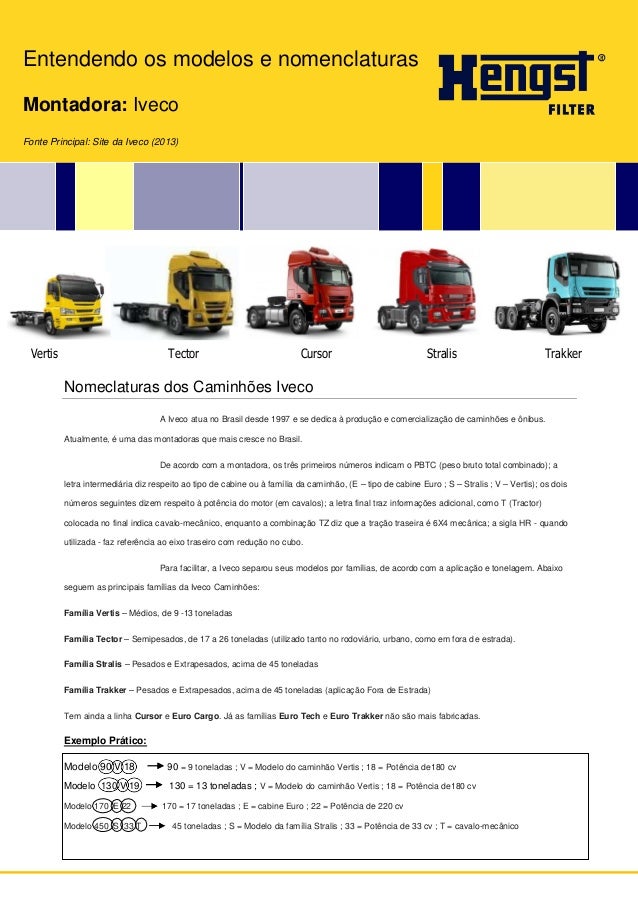 CATÁLOGO HENGST 2015 LINHA PESADA COMPLETO