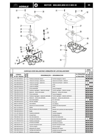 AGRALE 06 
CANT. 
QTD. 
21 
22 
27 
29 
28 
CÓDIGO DENOMINAÇÃO / DENOMINACION 
N DE PIEZAS 
ITEM 
ITEM 
CARCAÇA DOS BALANCINS/ ARMAZÓN DE LOS BALANCINES 
2 Parafuso sextavado interno 
ALTERAÇÕES 
ALTERACIONES 
01 4101.037.089.05.1 
30 02 
02 
03 
04 
05 
06 
08 
09 
07 
10 
11 
12 13 
14 
15 
16 
20 
12 
17 
18 
11 19 
23 
03 
24 
25 
26 
02 7004.006.035.00.5 1 Tampa da carcaça - balancins 
02 7010.006.028.00.7 1 Tampa da carcaça - balancins 
03 7006.006.036.00.8 1 Junta de vedação 
03 7006.006.035.00.0 1 Junta de vedação 
04 4102.011.005.05.5 1 Porca sextavada 
05 7006.006.024.00.4 1 Parafuso regulagem - balancins escape 
06 7006.006.018.00.6 1 Balancim - válvula de escape 
07 
08 
09 
10 
11 
12 
13 
14 
15 
16 
17 
18 
19 
20 
21 
22 
23 
24 
25 
26 
7006.006.023.00.6 1 Porca sextavada 
7006.006.022.00.8 2 Parafuso regulagem - balancim admissão 
7006.006.017.00.8 1 Balancim - válvula de admissão 
7006.006.019.00.4 1 Anel intermediário 
7006.006.020.00.2 4 Anel de vedação 
4008.010.009.00.8 2 Anel elástico 
7006.006.025.00.1 1 Alavanca de descompressão 
4007.010.006.00.6 1 Esfera 
7006.006.028.00.5 1 Mola da alvanca de descompressão 
7006.006.029.00.3 1 Bujão 
4101.047.065.05.9 1 Parafuso sextavado 
4103.017.009.00.0 1 Arruela freno 
7006.006.021.00.0 1 Eixo dos balancins 
7010.006.010.00.5 1 Carcaça dos balancins 
4101.048.022.05.9 1 Parafuso sextavado 
4103.012.011.01.9 1 Arruela de pressão 
7006.006.054.00.1 1 Suporte transporte motor 
1 
M. 80 
M. 85 
M. 90 ID 
M. 93 ID 
MOTOR M80,M85,M90 ID E M93 ID 
27 
28 
29 
01 01 
7006.006.042.00.6 Tubo de respiro 
7006.006.045.00.9 1 Mangueira de respiro 
7004.006.016.00.5 1 Carcaça dos balancins 
27 4101.047.088.05.1 1 Parafuso sextavado 
30 
31 
Tornillo hexagonal interno 
Tapa de la armazón - balancin 
Tapa de la armazón - balancin 
Junta 
Junta 
Tuerca hexagonal 
Tornillo regulajem - balancin escape 
Balancim - válvula de escape 
Tuerca hexagonal 
Tornillo regulajem - balancin adimisíon 
Balancim - válvula de adimención 
Aro intermedio 
Aro junta 
Aro elástico 
Panlaca de descompresión 
Esfera 
Resorte de la panlaca de descompresión 
Tampón 
Tornillo hexagonal 
Arandela freno 
Eje de los balancines 
Armazón de los balancines 
Tornillo hexagonal 
Arandela de presión 
Suporte transporte motor 
Tubo de respiro 
Manguera de respiro 
Armazón de los balancines 
Tornillo hexagonal 
Versões 
Versiones 
 