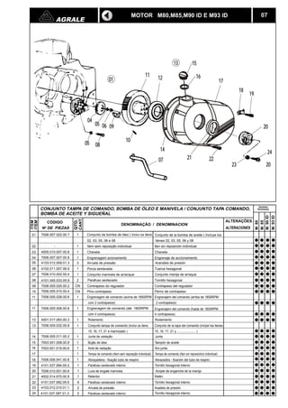 AGRALE 07 
CANT. 
QTD. 
CÓDIGO DENOMINAÇÃO / DENOMINACION 
N DE PIEZAS 
ITEM 
ITEM 
CONJUNTO TAMPA DE COMANDO, BOMBA DE ÓLEO E MANIVELA / CONJUNTO TAPA COMANDO, 
BOMBA DE ACEITE Y SIGUEÑAL 
1 Conjunto da bomba de óleo ( Inclui os itens 
ALTERAÇÕES 
ALTERACIONES 
01 
01 7006.007.022.00.7 
11 12 
15 
16 
14 
17 
18 
19 
20 
24 
23 20 
07 22 
10 
05 08 
09 
04 
05 06 
13 
02, 03, 05, 06 e 08 
02 - 1 Item sem reposição individual 
03 4005.010.007.00.8 1 Chaveta 
04 7006.007.007.00.8 1 Engrenagem acionamento 
05 4103.012.009.01.3 3 Arruela de pressão 
06 4102.011.007.06.9 1 Porca sextavada 
07 7006.010.002.00.4 1 Conjunto manivela de arranque 
08 4101.045.033.05.9 2 Parafuso sextavado 
09 7006.005.025.00.2 CN Contrapeso do regulador 
10 7006.005.010.00.4 CN Pino contrapeso 
11 7006.005.028.00.6 1 Engrenagem de comando (acima de 1800RPM 
com 2 contrapesos) 
11 7006.005.008.00.8 1 Engrenagem de comando (até 1800RPM 
com 4 contrapesos) 
12 4001.017.063.00.3 1 Rolamento 
13 7006.005.032.00.8 1 Conjunto tampa de comando (inclui os itens 
15, 16, 17, 21 e marinizado ) 
14 7006.005.011.00.2 1 Junta de vedação 
15 7003.001.008.00.9 
1 
Bujão de óleo 
16 7003.001.019.00.6 
1 
Anel de vedação 
17 
18 7006.006.041.00.8 
1 
1 
Tampa de comando (Item sem reposição individual) 
Abraçadeira - fixação tubo de respiro 
19 4101.037.084.05.2 1 Parafuso sextavado interno 
20 7006.010.001.00.6 1 Luva de engate manivela 
21 4002.014.070.00.9 1 Retentor 
22 4101.037.082.05.6 9 Parafuso sextavado interno 
23 4103.012.010.01.1 2 Arruela de pressão 
24 4101.037.097.01.3 2 Parafuso sextavado interno 
M. 80 
M. 85 
M. 90 ID 
M. 93 ID 
MOTOR M80,M85,M90 ID E M93 ID 
21 
- 
Conjunto de la bomba de aceite ( Incluye los 
Itenes 02, 03, 05, 06 y 08 
Iten sin reposición individual 
Chaveta 
Engrenaje de accionamiento 
Arandela de presión 
Tuerca hexagonal 
Conjunto manija de arraque 
Tornillo hexagonal 
Contrapeso del regulador 
Perno de contrapeso 
Engranajem del comando (arriba de 1800RPM 
2 contrapesos) 
Engranajem del comando (hasta de 1800RPM 
4 contrapesos) 
Rodamiento 
Conjunto de la tapa del comando (inclyei los itenes 
15, 16, 17, 21 y ...................... ) 
Junta 
Tampón de aceite 
Aro junta 
Tampa de comando (Iten sin reposicióno individual) 
Abrazadira - fixación del tubo de respiro 
Tornillo hexagonal interno 
Acople de enganche de la manija 
Retén 
Tornillo hexagonal interno 
Aradela de presión 
Tornillo hexagonal interno 
Versões 
Versiones 
 