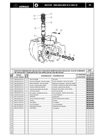 AGRALE 08 
CANT. 
QTD. 
CÓDIGO DENOMINAÇÃO / DENOMINACION 
N DE PIEZAS 
ITEM 
ITEM 
EIXO DO COMANDO DE VÁLVULAS E CONJUNTO VARETAS DAS VÁLVULAS / EJE DE COMANDO 
DE VALVULAS Y CONJUNTO DE LAS VARILLAS DE LAS VALVULAS 
2 Anel de vedação 
ALTERAÇÕES 
ALTERACIONES 
01 7006.005.024.00.5 
02 
03 
04 
05 
06 
07 
08 
09 
10 
11 
12 
13 
14 
15 
16 
17 
18 
19 
20 
21 
22 
23 
24 
25 
26 
27 
28 
29 
01 
03 
05 
02 
04 
06 
02 
01 
07 
08 09 
10 
11 12 
13 
14 
15 16 
7006.005.023.00.7 2 Anel de compressão - tubo das varetas 
7006.005.022.00.9 1 Mola compressão - tubo das varetas 
7006.005.021.00.1 1 Arruela - mola dos tubos varetas 
7006.005.016.01.9 
2 
2 
Conjunto varetas das válvulas 
7006.005.020.00.3 1 Conjunto tubo protetor das válvulas 
7006.005.002.00.1 Tucho das válvulas 
7006.005.001.00.3 1 Pino roscado - Sujeição dos tuchos 
4102.010.012.04.5 
1 Porca sextavada 
4001.019.019.00.3 1 Rolamento 
7006.005.007.00.0 1 Eixo do comando de válvulas 
4005.010.029.00.2 1 Chaveta 
4008.010.039.00.5 1 Anel elástico 
7006.005.005.00.4 1 Luva do regulador 
4001.027.060.00.7 1 Rolamento de encosto 
4008.010.040.00.3 1 Anel elástico 
M. 80 
M. 85 
M. 90 ID 
M. 93 ID 
MOTOR M80,M85,M90 ID E M93 ID 
Aro junta 
Aro de compresión - tubo de las varillas 
Resorte de compresión - tubo de las varillas 
Arandela - resorte de los tubos de las varillas 
Conjunto varillas de las válvulas 
Conjunto tubo protetor de las válvulas 
Tucho das válvulas 
Pino rosqueado - Sujecion de los tuchos 
Tuerca exagoanal 
Rodamiento 
Eje de comando de las válvulas 
Chaveta 
Aro elástico 
Luva del regulador 
Rodamiento del respaldo 
Aro elástico 
Versões 
Versiones 
 