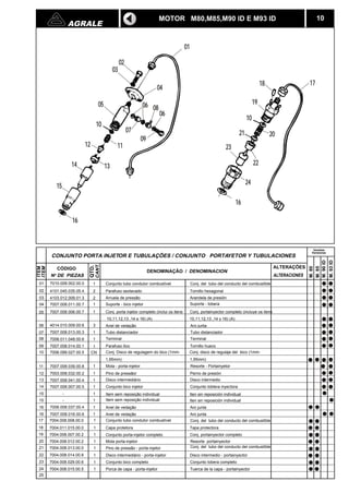 AGRALE 10 
CANT. 
QTD. 
CÓDIGO DENOMINAÇÃO / DENOMINACION 
N DE PIEZAS 
ITEM 
ITEM 
CONJUNTO PORTA INJETOR E TUBULAÇÕES / CONJUNTO PORTAYETOR Y TUBULACIONES 
ALTERAÇÕES 
ALTERACIONES 
01 
02 
03 
05 
06 
07 
08 
09 
10 
01 
02 
03 
04 
05 06 
07 
06 
08 
09 
10 
12 11 
14 13 
15 
16 
16 
24 
23 
10 
21 
19 
18 17 
20 
22 
7010.008.002.00.0 1 Conjunto tubo condutor combustível 
4101.045.035.05.4 2 Parafuso sextavado 
4103.012.009.01.3 2 Arruela de pressão 
04 7007.008.011.00.7 1 Suporte - bico injetor 
Conj. porta injetor completo (inclui os itens 
10,11,12,13 ,14 e 16) (A) 
7007.008.006.00.7 
4014.010.009.00.6 
1 
3 Anel de vedação 
7007.008.013.00.3 1 Tubo distanciador 
7006.011.048.00.6 1 Terminal 
7007.008.014.00.1 1 Parafuso ôco 
7006.099.027.00.5 CN Conj. Disco de regulagem do bico (1mm- 
1,95mm) 
11 7007.008.039.00.8 1 Mola - porta-injetor 
12 
15 
16 
7003.008.032.00.2 1 Pino de pressãor 
13 7007.008.041.00.4 1 Disco intermediário 
14 7007.008.007.00.5 1 Conjunto bico injetor 
- 1 Item sem reposição individual 
15 - 1 Item sem reposição individual 
7006.008.037.00.4 1 Anel de vedação 
16 7007.008.016.00.6 1 Anel de vedação 
M. 80 
M. 85 
M. 90 ID 
M. 93 ID 
MOTOR M80,M85,M90 ID E M93 ID 
17 7004.008.008.00.0 1 Conjunto tubo condutor combustível 
18 
19 
20 
21 
22 
23 
7004.011.015.00.0 1 Capa protetora 
7004.008.007.00.2 1 Conjunto porta-injetor completo 
7004.008.012.00.2 1 Mola porta-injetor 
7004.008.013.00.0 1 Pino de pressão - porta-injetor 
7004.008.014.00.8 
7004.008.029.00.6 
1 Disco intermediário - porta-injetor 
1 Conjunto bico completo 
24 7004.008.015.00.5 1 Porca de capa - porta-injetor 
25 
Conj. del tubo del conducto del combustíble 
Tornillo hexagonal 
Arandela de presión 
Suporte - tobera 
Conj. portainyector completo (incluye os itens 
10,11,12,13 ,14 y 16) (A) 
Aro junta 
Tubo distanciador 
Terminal 
Tornillo hueco 
Conj. disco de regulaje del bico (1mm- 
1,95mm) 
Resorte - Portainyetor 
Perno de presión 
Disco intermedio 
Conjunto toblera inyectora 
Iten sin reposición individual 
Iten sin reposición individual 
Aro junta 
Aro junta 
Conj. del tubo del conducto del combustíble 
Tapa protectora 
Conj. portainyector completo 
Resorte portainyector 
Conj. del tubo del conducto del combustíble 
Disco intermedio - portainyector 
Conjunto tobera completo 
Tuerca de la capa - portainyector 
Versões 
Versiones 
 