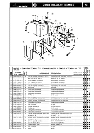 AGRALE 12 
CANT. 
QTD. 
25 26 
20 
CÓDIGO DENOMINAÇÃO / DENOMINACION 
N DE PIEZAS 
ITEM 
ITEM 
12 
CONJUNTO TANQUE DE COMBUSTÍVEL DE CHAPA / CONJUNTO TANQUE DE COMBUSTIBLE DE 
CHAPA 
ALTERAÇÕES 
ALTERACIONES 
01 
02 
03 
04 
05 
06 
07 
07 
07 
08 
09 
10 
11 
12 
13 
14 
15 
16 
17 
17 
18 
19 
20 
21 
02 01 
11 
03 
08 09 10 
07 05 
12 13 12 14 
22 
14 
23 12 
13 
18 
16 
19 
27 
25 
30 
24 
29 21 
32 
25 32 
30 
31 
25 
32 
32 
25 
29 
04 
17 
06 
14 12 
15 13 
7006.011.061.00.9 1 Conjunto tanque de combustível ( inclui os 
Ítens 02, 03, 04, 05, 29 e 31) 
4017.010.001.00.6 1 Tampa tanque de combustível 
7006.011.029.00.6 1 Filtro tanque de combustível 
7006.011.071.00.8 1 Visor - tanque de combustível 
7006.011.065.00.0 1 Conjunto tanque de combustível 
7006.011.041.00.1 8 Abraçadeira 
7004.011.012.00.7 1 Tubulação do combustível 
7008.011.001.00.1 1 Tubulação do combustível 
7006.011.046.00.0 1 Tubulação do combustível 
7007.008.025.00.7 1 Parafuso ôco 
4014.010.009.00.6 2 Anel de vedação 
7004.011.006.00.9 1 Terminal tubulação do combustível 
10 7007.011.031.00.0 1 Terminal tubulação do combustível 
7006.011.081.00.7 1 Tubulação do combustível 
4014.010.020.00.3 6 Anel de vedação 
7006.011.049.00.4 3 Terminal da tubulação 
4101.055.023.04.0 3 Parafuso ôco 
7007.011.010.00.4 1 Tubulação do combustível 
8002.106.025.00.8 1 Tubulação do combustível 
7006.011.077.00.5 1 Conjunto filtro de combustível - Bosch (inclui 
os ítens 18 e 19 
7006.011.100.00.5 1 Conjunto filtro de combustível - CAV (inclui 
os ítens 18 e 19 
- 1 Item sem reposição individual 
Visor- tanque de combustible 
Tornillo hueco 
Aro junta 
Terminal tubulación del combustible 
Terminal tubulación del combustible 
7006.011.098.00.1 1 Elemento filtrante ( Bosch ) 
19 7006.011.101.00.3 1 Elemento filtrante ( CAV ) 
4014.010.020.00.3 1 Anel de vedação 
4010.010.017.00.7 1 Bujão 
M. 80 
M. 85 
M. 90 ID 
M. 93 ID 
MOTOR M80,M85,M90 ID E M93 ID 
Conjunto tanque de combustible ( inclui los 
Ítens 02, 03, 04, 05, 29 y 31) 
Tapa tanque de combustible 
Filtro tanque de combustible 
Conjunto tanque de combustible 
Abrazadera 
Tubulación del combustblel 
Tubulación del combustblel 
Tubulación del combustblel 
Tubulación del combustible 
Aro junta 
Terminal tubulación 
Tornillo hueco 
Tubulación del combustible 
Tubulación del combustible 
Conjunto filtro de combustible - Bosch (iclui 
los ítens 18 y 19 ) 
Conjunto filtro de combustible - CAV (iclui 
los ítens 18 y 19) 
Iten sin reposición individual 
Elemento filtrante ( CAV ) 
Elemento filtrante ( Bosch ) 
Aro junta 
Tampón 
Versões 
Versiones 
 