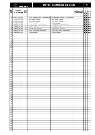 AGRALE 14 
QTD. 
ITEM 
CÓDIGO 
CANT. 
N DE PIEZAS 
ITEM 
1 
30 
31 
32 
33 
34 
35 
36 
37 
MOTOR M80,M85,M90 ID E M93 ID 
ALTERAÇÕES 
ALTERACIONES 
8002.111.156.00.4 Correia (todas as versões c/ partida elétrica) 
7106.010.055.00.0 1 Cabo negitivo - bateria 
7106.010.054.00.3 1 Cabo positivo - bateria 
4101.048.024.05.5 1 Parafuso sextavado 
7106.010.004.00.8 
1 Parafuso fixação - motor de partida 
4103.012.011.01.9 
2 Arruela de pressão 
7006.007.026.00.1 1 Válvula sobrepressão p/manômetro 
M. 80 
M. 85 
M. 90 ID 
M. 93 ID 
38 
39 
40 
41 
42 
43 
44 
45 
46 
47 
48 
49 
50 
51 
52 
53 
54 
55 
56 
57 
58 
7106.010.078.00.2 1 Conjunto motor de partida 
7006.099.045.00.7 1 Kit partida elétrica 
59 
60 
61 
62 
63 
64 
65 
66 
67 
68 
69 
70 
71 
72 
73 
74 
75 
76 
77 
78 
79 
80 
81 
82 
83 
84 
85 
86 
87 
88 
89 
90 
91 
Correa (todas las versiones c/ ignición electrica) 
Cable negitivo - bateria 
Cable positivo - bateria 
Tornillo hexagonal 
Tornillo fijación - motor de arranque 
Arandela de presión 
Conjunto motor de arranque 
Valvula sobre presion para anometro 
Kit ignición electrica 
Versões 
Versiones 
 