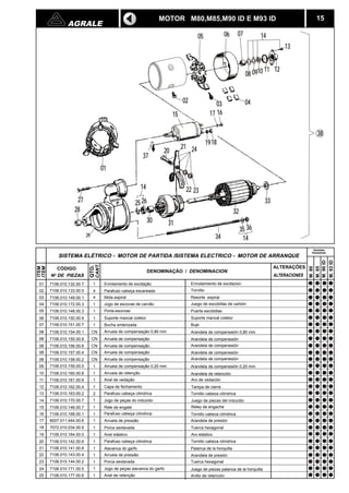 AGRALE 15 
28 32 
SISTEMA ELÉTRICO - MOTOR DE PARTIDA /SISTEMA ELECTRICO - MOTOR DE ARRANQUE 
CANT. 
QTD. 
06 07 
21 
14 
CÓDIGO DENOMINAÇÃO / DENOMINACION 
N DE PIEZAS 
ITEM 
ITEM 
08 0910 11 12 
ALTERAÇÕES 
ALTERACIONES 
7106.010.132.00.7 1 Enrolamento de excitação 
05 
01 
02 03 04 
13 
14 
15 17 16 
1918 
20 24 
22 23 
25 26 
27 
29 
30 31 
33 
34 
35 36 
14 
37 
4 
Parafuso cabeça escareada 
4 Mola espiral 
1 Jogo de escovas de carvão 
1 
Porta-escovas 
1 Suporte mancal coletor 
1 Bucha sinterizada 
Arruela de compensação 0,80 mm 
Arruela de compensação 
Arruela de compensação 
Arruela de compensação 
01 
02 
03 
04 
05 
06 
07 
08 
08 
08 
08 
08 Arruela de compensação 
09 
10 
11 
12 
13 
14 
15 
16 
17 
18 
19 
20 
21 
22 
23 
24 
25 
1 Arruela de compensação 0,20 mm 
1 Arruela de retenção 
1 Anel de vedação 
1 Capa de fechamento 
2 Parafuso cabeça cilindrica 
1 Jogo de peças do induzido 
1 Rele de engate 
1 Parafuso cabeça cilindrica 
1 Arruela de pressão 
1 Porca sextavada 
1 Anel elástico 
1 Parafuso cabeça cilindrica 
1 Alavanca do garfo 
1 Arruela de pressão 
1 Porca sextavada 
1 Jogo de peças alavanca do garfo 
1 Anel de retenção 
7106.010.133.00.5 
7106.010.149.00.1 
7106.010.172.00.3 
7106.010.148.00.3 
7106.010.150.00.9 
7106.010.151.00.7 
7106.010.154.00.1 
7106.010.155.00.8 
7106.010.156.00.6 
7106.010.157.00.4 
7106.010.158.00.2 
7106.010.159.00.0 
7106.010.160.00.8 
7106.010.161.00.6 
7106.010.162.00.4 
7106.010.163.00.2 
7106.010.170.00.7 
7106.010.146.00.7 
7106.010.168.00.1 
6007.011.444.00.6 
7072.010.034.00.9 
7106.010.164.00.0 
7106.010.142.00.6 
7106.010.141.00.8 
7106.010.143.00.4 
7106.010.144.00.2 
7106.010.171.00.5 
7106.010.177.00.6 
38 
M. 80 
M. 85 
M. 90 ID 
M. 93 ID 
MOTOR M80,M85,M90 ID E M93 ID 
CN 
CN 
CN 
CN 
CN 
Enrodamiento de excitacion 
Tornillo 
Resorte espiral 
Juego de escobillas de carbón 
Puerta escobillas 
Suporte mancal coletor 
Buje 
Arandela de compenesión 0,80 mm 
Arandela de compenesión 
Arandela de compenesión 
Arandela de compenesión 
Arandela de compenesión 
Arandela de compenesión 0,20 mm 
Arandela de retención 
Aro de vedación 
Tampa de cierre 
Tornillo cabeza cilíndrica 
Juego de piezas del inducido 
Reley de engache 
Tornillo cabeza cilíndrica 
Arandela de presión 
Tuerca hexagonal 
Aro elástico 
Tornillo cabeza cilíndrica 
Palanca de la horquilla 
Arandela de presión 
Tuerca hexagonal 
Juego de piezas palanca de la horquilla 
Anillo de retención 
Versões 
Versiones 
 