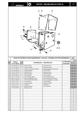 AGRALE 17 
12 
CANT. 
QTD. 
04 05 
CAJA DEL SISTEMA ELECTRICO MARINIZADO Versões 
CÓDIGO DENOMINAÇÃO / DENOMINACION 
N DE PIEZAS 
ITEM 
ITEM 
CAIXA DO SISTEMA ELÉTRICO MARINIZADO / 
10 Parafuso c/fenda 
ALTERAÇÕES 
ALTERACIONES 
01 4101.068.027.04.6 
02 
03 
04 
05 
06 
07 
08 
09 
10 
11 
12 
13 
14 
15 
16 
17 
18 
19 
20 
21 
22 
23 
24 
25 
26 
27 
28 
29 
01 02 03 
08 
09 -10 
04 
14 
13 
07 06 
11 
4103.012.046.01.5 10 Arruela de pressão 
7107.010.095.00.4 1 Tampa da caixa do sistema elétrico 
4101.047.066.05.7 4 Parafuso sextavado 
7106.010.104.00.6 1 Suporte da caixa 
4103.012.007.01.7 4 Arruela de pressão 
4102.011.005.05.5 4 Porca sextavada 
7107.010.119.00.2 1 Caixa do sistema elétrico 
8005.112.004.00.8 1 Placa de identificação do óleo 
8005.112.005.00.5 1 Placa de identificação da bateria 
4102.011.011.05.3 2 Porca sextavada 
4103.012.010.01.1 2 Arruela de pressão 
4103.011.015.01.1 2 Arruela lisa 
4101.035.012.06.3 2 Parafuso prisioneiro 
7107.010.096.00.2 2 Passador da caixa 
15 
M. 80 
M. 85 
M. 90 ID 
M. 93 ID 
MOTOR M80,M85,M90 ID E M93 ID 
Tornillo con ranura 
Arandela de presión 
Tapa de la caja del sistema electrico 
Tornillo exagonal 
Suporte de la caja 
Arandela de presión 
Tuerca hexagonal 
Caja del sistema electrico 
Placa de identificación del aceite 
Placa de identificación de la bateria 
Tuerca hexagonal 
Arandela de presión 
Arandela lisa 
Tornillo prisioneiro 
Versiones 
 