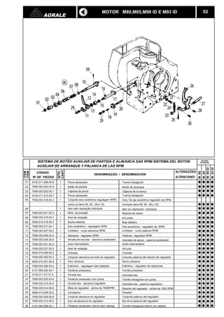 AGRALE 02 
AUXILIAR DE ARRANQUE Y PALANCA DE LAS RPM 
CANT. 
QTD. 
CÓDIGO DENOMINAÇÃO / DENOMINACION 
N DE PIEZAS 
ITEM 
ITEM 
SISTEMA DE BOTÃO AUXILIAR DE PARTIDA E ALAVANCA DAS RPM/ 
1 Porca sextavada 
SISTEMA DEL BOTON 
ALTERAÇÕES 
ALTERACIONES 
01 4102.011.006.04.6 
02 
03 
04 
05 
06 
07 
08 
09 
10 
11 
12 
13 
14 
15 
16 
17 
18 
19 
20 
21 
22 
23 
24 
25 
26 
27 
28 
05 08 
09 
10 
07 
22 
06 
04 
02 03 
01 
16 
17 
15 
14 
12 
13 
11 
29 
29 
18 19 
20 
21 
24 
23 
25 
27 
28 
26 
7006.003.023.00.9 1 Botão de partida 
7006.003.022.00.1 1 Cápsula da porca 
4102.011.014.05.7 1 Porca sextavada 
7006.003.016.00.3 1 Conjunto eixo excêntrico regulagem RPM. 
(inclui os itens 06, 08 , 09 e 10). 
- 1 Item sem reposição individual 
7006.003.021.00.3 1 Mola de pressão 
7006.003.019.00.7 1 Anel de vedação 
4006.010.018.00.3 1 Bucha elástica 
7006.003.017.00.1 1 Eixo excêntrico - regulagem RPM. 
7006.003.007.00.2 1 Limitador - curso alavanca RPM. 
7006.003.006.00.4 1 Alavanca - regulador RPM 
7006.003.005.00.6 1 Arruela de encosto - alavanca acelerador 
7006.003.001.00.5 1 Anel intermediário 
7006.003.027.00.0 1 Anel de vedação 
4005.010.009.00.4 1 Chaveta 
7006.003.002.00.3 1 Conjunto alavanca da mola do regulador 
4004.010.027.00.9 1 Pino cílindrico 
7006.003.008.00.0 1 Exêntrico - regulagem das rotações 
4101.050.020.04.1 1 Parafuso prisioneiro 
4103.011.011.01.0 1 Arruela lisa 
7006.003.025.00.4 1 Parafuso sextavado com ponta 
7006.003.015.00.5 1 Arruela lisa - alavanca regulador 
7006.003.014.00.8 1 Mola do regulador - acima de 1500RPM 
4009.010.006.00.2 1 Contrapino 
7006.003.009.00.8 1 Conjunto alavanca do regulador 
7006.003.012.00.2 1 Eixo da alavanca do regulador 
4101.040.006.00.1 1 Parafuso sextavado interno sem cabeça 
M. 80 
M. 85 
M. 90 ID 
M. 93 ID 
MOTOR M80,M85,M90 ID E M93 ID 
30 
Tuerca hexagonal 
Butón de arranque 
Cápsula de la tuerca 
Tuerca hexagonal 
Conj. De eje excentrico regulador de RPM. 
(incluyes itens 06, 08 , 09 y 10). 
Item sin reposición individual 
Resorte de resión 
Aro junta 
Buje elástico 
Eixo excéntrico - regulador de RPM. 
Limitador - curso palanca RPM. 
Palanca - regulador RPM 
Arandela de apoyo - palanca acelerador 
Anillo intermediario 
Aro juta 
Chaveta 
Conjunto palanca del resorte del regulador 
Perno cílindrico 
Exêntrico - regulador de rotaciones 
Tornillo prisionero 
Arandela lisa 
Tornillo hexagonal con punta 
Arandela lisa - palanca reguladora 
Resorte del regulador - arriba de 1500 RPM 
Pasador 
Conjunto palanca del regulador 
Eje de la palanca del regulador 
Tornillo hexagonal interno sin cabeza 
Versões 
Versiones 
 