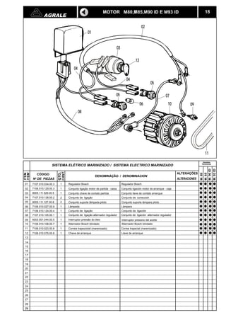 / AGRALE 18 
SISTEMA ELÉTRICO MARINIZADO / SISTEMA ELECTRICO MARINIZADO 
CANT. 
QTD. 
05 07 
CÓDIGO DENOMINAÇÃO / DENOMINACION 
N DE PIEZAS 
ITEM 
ITEM 
01 
02 
03 
04 
05 
06 
07 
08 
09 
10 
11 
12 
13 
14 
15 
16 
17 
18 
19 
20 
21 
22 
23 
24 
25 
26 
27 
28 
29 
7107.010.034.00.3 1 Regulador Bosch 
ALTERAÇÕES 
ALTERACIONES 
1 Conjunto ligação motor de partida - caixa 
1 Conjunto chave de contato partida 
7107.010.138.00.2 2 Conjunto de ligação 
8005.111.127.00.8 2 Conjunto suporte lâmpada piloto 
7106.010.027.00.9 1 Lâmpada 
7106.010.124.00.4 1 Conjunto de ligação 
7107.010.105.00.1 1 Conjunto de ligação alternador regulador 
6003.001.044.00.5 1 Interruptor pressão do óleo 
7106.010.108.00.7 1 Alternador Bosch blindado 
02 
03 
01 
04 
08 
04 
05 
06 
10 09 
7106.010.129.00.3 
8005.111.529.00.5 
M. 80 
M. 85 
M. 90 ID 
M. 93 ID 
MOTOR M80,M85,M90 ID E M93 ID 
11 
12 
7106.010.023.00.8 1 Correia trapezoidal (marenizado) 
7106.010.075.00.8 1 Chave de arranque 
Regulador Bosch 
Conjunto ligación motor de arranque - caja 
Conjunto llave de contato arranque 
Conjunto de conección 
Conjunto suporte lámpara piloto 
Lámpara 
Conjunto de ligación 
Conjunto de ligación alternador regulador 
Interruptor presiono del aceite 
Alternador Bosch blindado 
Correa trapecial (marenizado) 
Llave de arranque 
Versões 
Versiones 
 