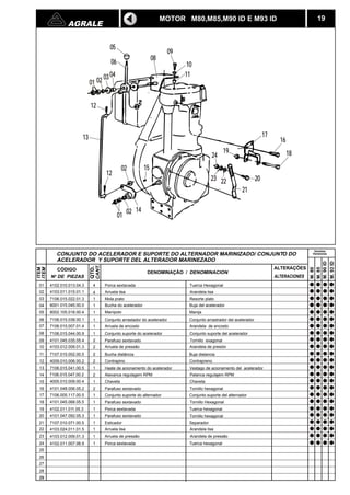 AGRALE 19 
CANT. 
QTD. 
05 
06 
CÓDIGO DENOMINAÇÃO / DENOMINACION 
N DE PIEZAS 
ITEM 
ITEM 
CONJUNTO DO ACELERADOR E SUPORTE DO ALTERNADOR MARINIZADO/ CONJUNTO DO 
ACELERADOR Y SUPORTE DEL ALTERADOR MARINEZADO 
ALTERAÇÕES 
ALTERACIONES 
01 
02 
03 
04 
05 
06 
07 
08 
09 
10 
11 
12 
13 
14 
15 
16 
17 
18 
19 
20 
21 
22 
23 
24 
25 
26 
27 
28 
29 
M. 80 
M. 85 
M. 90 ID 
M. 93 ID 
MOTOR M80,M85,M90 ID E M93 ID 
01 02 03 04 
08 
09 
10 
11 
17 
16 
20 
19 
24 
23 22 
18 
21 
02 15 
12 
13 
12 
02 14 
01 
4102.010.013.04.3 4 Porca sextavada 
4103.011.015.01.1 4 Arruela lisa 
7106.015.022.01.3 1 Mola prato 
6001.015.045.00.0 1 Bucha do acelerador 
8002.105.018.00.4 1 Manípolo 
7106.015.038.00.1 1 Conjunto arrastador do acelerador 
7106.015.007.01.4 1 Arruela de encosto 
7106.015.044.00.9 1 Conjunto suporte do acelerador 
4101.045.035.05.4 2 Parafuso sextavado 
4103.012.009.01.3 2 Arruela de pressão 
7107.015.002.00.5 2 Bucha distância 
4009.010.006.00.2 2 Contrapino 
7106.015.041.00.5 1 Haste de acionamento do acelerador 
7106.015.047.00.2 2 Alavanca regulagem RPM 
4005.010.009.00.4 1 Chaveta 
4101.048.006.05.2 2 Parafuso sextavado 
7106.005.117.00.5 1 Conjunto suporte do alternador 
4101.045.068.05.5 1 Parafuso sextavado 
4102.011.011.05.3 1 Porca sextavada 
4101.047.092.05.3 1 Parafuso sextavado 
7107.010.071.00.5 1 Esticador 
4103.024.011.01.5 1 Arruela lisa 
4103.012.009.01.3 1 Arruela de pressão 
4102.011.007.06.9 1 Porca sextavada 
Tuerca Hexagonal 
Arandela lisa 
Resorte plato 
Buja del acelerador 
Manija 
Conjunto arrastrador del acelerador 
Arandela de encosto 
Conjunto suporte del acelerador 
Tornillo exagonal 
Arandela de presión 
Buja distancia 
Contrapreno 
Vestago de acionamento del acelerador 
Palanca regulajem RPM 
Chaveta 
Tornillo hexagonal 
Conjunto suporte del alternador 
Tornillo Hexagonal 
Tuerca hexagonal 
Tornillo hexagonal 
Separador 
Arandela lisa 
Arandela de pressão 
Tuerca hexagonal 
Versões 
Versiones 
 