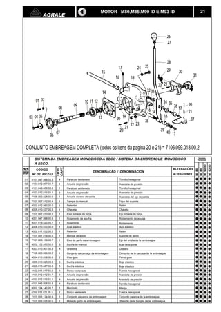 AGRALE 21 
CONJUNTO EMBREAGEM COMPLETA (todos os itens da pagina 20 e 21) = 7106.099.018.00.2 
CANT. 
QTD. 
CÓDIGO DENOMINAÇÃO / DENOMINACION 
N DE PIEZAS 
ITEM 
ITEM 
4 Parafuso sextavado 
ALTERAÇÕES 
ALTERACIONES 
01 4101.047.068.05.3 
02 
03 
04 
05 
06 
07 
08 
09 
10 
11 
12 
13 
14 
15 
16 
17 
18 
19 
20 
21 
22 
23 
24 
25 
26 
27 
28 
29 
26 
27 
28 
29 
31 
30 
20 21 
17 24 25 
16 18 
32 33 
16 34 
34 35 36 17 
20 
21 
37 
16 
39 40 17 
38 
21 
22 23 
20 19 
15 
12 
14 
13 
10 11 
09 
08 
01 02 
03 04 05 
07 20 
06 
SISTEMA DA EMBREAGEM MONODISCO À SECO / SISTEMA DA EMBREAGUE MONODISCO 
4103.012.007.01.7 4 Arruela de pressão 
4101.048.008.05.8 1 Parafuso sextavado 
4103.012.010.01.1 5 Arruela de pressão 
7106.003.028.00.6 1 Arruela do eixo de saída 
7107.007.012.00.4 1 Tampa do mancal 
4002.012.080.00.0 1 Retentor 
4005.010.037.00.5 1 Chaveta 
7107.007.013.00.2 1 Eixo tomada de força 
4001.047.068.00.6 1 Rolamento de agulha 
4001.019.022.00.7 1 Rolamento 
4008.010.032.00.0 1 Anel elástico 
4002.011.032.00.2 1 Retentor 
7107.007.014.00.0 1 Mancal de apoio 
7107.005.139.00.7 1 Eixo do garfo da embreagem 
8002.102.050.00.0 3 Bucha do mancal 
4003.010.007.00.3 4 Graxeira 
7106.005.086.00.2 1 Conjunto da carcaça da embreagem 
4004.010.038.00.6 2 Pino guia 
4006.010.025.00.8 5 Bucha elástica 
4006.010.087.00.8 5 Bucha elástica 
4102.011.017.05.0 4 Porca sextavada 
4103.012.012.01.7 4 Arruela de pressão 
4103.012.010.01.1 4 Arruela de pressão 
4101.048.008.05.8 4 Parafuso sextavado 
8002.104.140.00.7 1 Manípulo 
4102.011.011.05.3 1 Porca sextavada 
7107.005.124.00.9 1 Conjunto alavanca da embreagem 
7107.003.025.00.0 1 Mola do garfo da embreagem 
M. 85 
M. 90 ID 
M. 80 
M. 93 ID 
MOTOR M80,M85,M90 ID E M93 ID 
A SECO 
Tornillo hexagonal 
Arandela de presión 
Tornillo hexagonal 
Arandela de presión 
Arandela del eje de salída 
Tapa del suporte 
Retén 
Chaveta 
Eje tomada de força 
Rodamiento de agujaa 
Rodamiento 
Ano elástico 
Retén 
Suporte de apoio 
Eje del orqilla de la embreague 
Buje de suporte 
Grasera 
Conjunto de la carcaza de la embreague 
Perno guia 
Buje elástica 
Buje elástica 
Tuerca hexagonal 
Arandela de presión 
Arandela de presión 
Tornillo hexagonal 
Manija 
Tuerca hexagonal 
Conjunto palanca de la embreague 
Resorte de la horqilla de la embreague 
Versões 
Versiones 
 