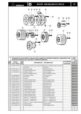 AGRALE 22 
CANT. 
QTD. 
01 
CÓDIGO DENOMINAÇÃO / DENOMINACION 
N DE PIEZAS 
ITEM 
ITEM 
CONJUNTO LUVA ELÁSTICA, POLIAS, EIXO, CHAVETA E SUPORTE ESPECIAL/ CONJUNTO LUVA 
ELÁSTICA,POLEAS, EJE, CHAVETA Y SUPORTE ESPECIAL 
1 Conjunto Luva elástica (inclui os itens 02,03, 
ALTERAÇÕES 
ALTERACIONES 
01 7106.001.015.00.5 
02 
03 
04 
05 
06 
07 
08 
09 
09 
10 
11 
12 
13 
14 
14 
15 
16 
17 
18 
19 
20 
02 03 02 04 05 
04 
02 
06 
07 08 02 09 
10 
02 09 
11 02 12 13 02 14 15 02 09 
10 
02 
17 
16 
04,05 e 06) 
4103.012.010.01.1 1 Arruela de pressão 
4101.037.097.01.3 1 Parafuso sextavado interno 
4101.045.050.00.4 8 Parafuso sextavado 
- 4 Item sem reposição individual 
4101.040.028.00.5 1 Parafuso sem cabeça 
7106.001.021.00.3 1 Eixo p/polia 
4005.010.024.00.3 1 Chaveta 
4101.037.097.01.3 4 Parafuso sextavado interno 
4101.038.000.01.6 4 Parafuso sextavado interno 
7106.001.012.00.2 1 Polia plana O 125 
10 7106.001.013.00.0 1 Polia plana O 150 
10 7106.001.014.00.8 1 Polia plana O 175 
7106.001.022.00.1 1 Anel distânciador 
4101.037.098.05.2 2 Parafuso sextavado interno 
12 4101.038.001.02.2 2 Parafuso sextavado interno 
7006.010.001.00.6 1 Luva de engate - manivela 
4101.038.003.05.1 2 Parafuso sextavado interno 
4101.038.005.01.5 2 Parafuso sextavado interno 
7106.001.002.00.3 1 Polia em “V”- 3 canais O 125 
15 
15 
15 
7106.001.003.00.1 1 Polia em “V”- 3 canais O 150 
7106.001.004.00.9 1 Polia em “V”- 3 canais O 175 
7106.001.025.00.4 1 Polia em “V”- 3 canais - p/tomada de força radial 
7006.009.022.00.5 1 Suporte especial 
4101.045.053.05.7 1 Parafuso sextavado 
M. 80 
M. 85 
M. 90 ID 
M. 93 ID 
MOTOR M80,M85,M90 ID E M93 ID 
Conjunto Luva elástica (incluiye itenes 02,03, 
04,05 e 06) 
Arandela de presión 
Tornillo hexagonal interno 
Tornillo hexagonal 
Iten sin reposición individual 
Tornillo sin cabeza 
Eixo p/polea 
Chaveta 
Tornillo hexagonal interno 
Tornillo hexagonal interno 
Polea plana O 125 
Polea plana O 150 
Polea plana O 175 
Aro distanciador 
Tornillo hexagonal interno 
Tornillo hexagonal interno 
Acople de eganche manija 
Tornillo hexagonal interno 
Tornillo hexagonal interno 
Polia in “V”- 3 canales O 125 
Polia in “V”- 3 canales O 150 
Polia in “V”- 3 canales O 175 
Polia em “V”- 3 canailes O 175 p/tomada de forza radial 
Suporte especial 
Tornillo hexagonal interno 
Versões 
Versiones 
 