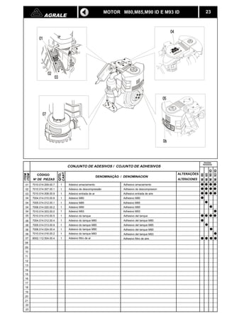AGRALE 23 
CANT. 
! ATENÇÃO 
SEPAREASPORTASDAS 
SEPAREASPORTASDAS 
SEPAREASPORTASDAS 
SEPAREASPORTAS 
QTD. 
CÓDIGO DENOMINAÇÃO / DENOMINACION 
N DE PIEZAS 
ITEM 
ITEM 
CONJUNTO DE ADESIVOS / COJUNTO DE ADHESIVOS 
1 Adesivo amaciamento 
ALTERAÇÕES 
ALTERACIONES 
M. 80 
M. 85 
M. 90 ID 
M. 93 ID 
01 7010.014.009.00.7 
02 
03 
04 
04 
04 
05 
MOTOR M80,M85,M90 ID E M93 ID 
Agrale 
! 
! 
GR ALE A 
M 
AGRALE 
01 
02 
03 
04 
05 
06 
07 
7010.014.007.00.1 1 Adesivo de descompressão 
7010.014.008.00.9 1 Adesivo entrada de ar 
7004.014.010.00.8 
1 
1 
Adesivo M80 
04 
7005.014.012.00.1 Adesivo M85 
7006.014.020.00.2 1 Adesivo M90 
7010.014.003.00.0 1 Adesivo M93 
7010.014.010.00.5 1 Adesivo do tanque 
06 7004.014.012.00.4 1 Adesivo do tanque M80 
06 
06 
06 
07 
08 
09 
10 
11 
12 
13 
14 
15 
16 
17 
18 
19 
20 
21 
22 
23 
7005.014.013.00.9 1 Adesivo do tanque M85 
7006.014.024.00.4 1 Adesivo do tanque M90 
7010.014.016.00.2 1 Adesivo do tanque M93 
8002.112.504.00.4 1 Adesivo filtro de ar 
Adhesivo amaciamento 
Adhesivo de descompresion 
Adhesivo entrada de aire 
Adhesivo M80 
Adhesivo M85 
Adhesivo M90 
Adhesivo M93 
Adhesivo del tanque 
Adhesivo del tanque M80 
Adhesivo del tanque M85 
Adhesivo del tanque M90 
Adhesivo del tanque M93 
Adhesivo filtro de aire 
Versões 
Versiones 
