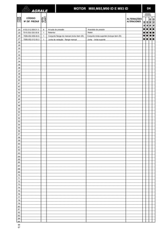 AGRALE 04 
QTD. 
ITEM 
CÓDIGO 
CANT. 
N DE PIEZAS 
ITEM 
MOTOR M80,M85,M90 ID E M93 ID 
ALTERAÇÕES 
ALTERACIONES 
26 7006.002.009.00.9 1 Conjunto flange do mancal (inclui item 25) 
27 
28 
29 
30 
31 
32 
33 
34 
35 
36 
37 
38 
39 
40 
41 
42 
43 
44 
45 
46 
47 
48 
49 
50 
51 
52 
53 
54 
55 
56 
57 
58 
59 
60 
61 
62 
63 
64 
65 
66 
67 
68 
69 
70 
71 
72 
73 
74 
75 
76 
77 
78 
79 
80 
81 
82 
83 
84 
85 
86 
87 
7006.002.012.00.3 1 Junta de vedação - flange mancal 
M. 80 
M. 85 
M. 90 ID 
M. 93 ID 
24 4103.012.009.01.3 8 Arruela de pressão 
25 7010.002.020.00.8 1 Retentor 
Arandela de presión 
Retén 
Conjunto brida suportel (incluye item 25) 
Junta - brida suporte 
Versões 
Versiones 
 