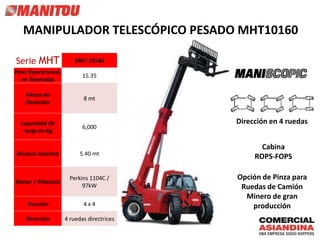 Serie MHT MHT 10160
Peso Operacional,
en Toneladas
15.35
Altura de
Elevación
8 mt
Capacidad de
carga en Kg
6,000
Alcance máximo 5.40 mt
Motor / Potencia
Perkins 1104C /
97kW
Tracción 4 x 4
Dirección 4 ruedas directrices
MANIPULADOR TELESCÓPICO PESADO MHT10160
Dirección en 4 ruedas
Cabina
ROPS-FOPS
Opción de Pinza para
Ruedas de Camión
Minero de gran
producción
 