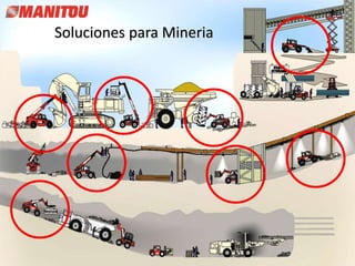 Soluciones para Mineria
 