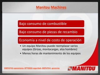 Manitou Machines
Bajo consumo de combustible
Bajo consumo de piezas de recambio
Economía a nivel de costo de operación
• Un equipo Manitou puede reemplazar varios
equipos (Grúas, montacargas, alza hombres)
• Menos horas de mantenimiento de los equipos
SIMPLIFICA operaciones, OPTIMIZA seguridad, AMPLIFICA ganancias
 