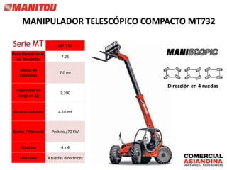 Serie MT MT 732
Peso Operacional,
en Toneladas
7.25
Altura de
Elevación
7.0 mt
Capacidad de
carga en Kg
3,200
Alcance máximo 4.16 mt
Motor / Potencia Perkins /70 kW
Tracción 4 x 4
Dirección 4 ruedas directrices
MANIPULADOR TELESCÓPICO COMPACTO MT732
Dirección en 4 ruedas
 