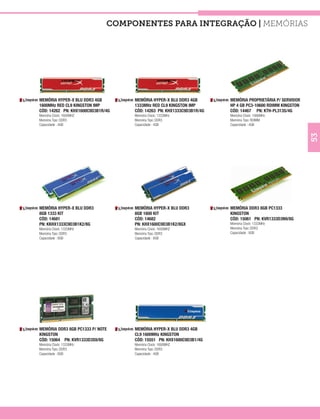 COMPONENTES PARA INTEGRAÇÃO | Memórias




MEMÓRIA HYPER-X BLU DDR3 4GB       MEMÓRIA HYPER-X BLU DDR3 4GB       MEMÓRIA PROPRIETÁRIA P/ SERVIDOR
1600MHz RED CL9 KINGSTON IMP       1333MHz RED CL9 KINGSTON IMP       HP 4 GB PC3-10600 RDIMM KINGSTON
CÓD: 14262 PN: KHX1600C9D3B1R/4G   CÓD: 14263 PN: KHX1333C9D3B1R/4G   CÓD: 14467 PN: KTH-PL313S/4G
Memória Clock: 1600MHZ             Memória Clock: 1333MHz             Memória Clock: 1066MHz
Memória Tipo: DDR3                 Memória Tipo: DDR3                 Memória Tipo: RDIMM
Capacidade : 4GB                   Capacidade : 4GB                   Capacidade : 4GB




                                                                                                         53
MEMÓRIA HYPER-X BLU DDR3           MEMÓRIA HYPER-X BLU DDR3           MEMÓRIA DDR3 8GB PC1333
8GB 1333 KIT                       8GB 1600 KIT                       KINGSTON
CÓD: 14681                         CÓD: 14682                         CÓD: 15061 PN: KVR1333D3N9/8G
PN: KKHX1333C9D3B1K2/8G            PN: KHX1600C9D3B1K2/8GX            Memória Clock: 1333MHz
Memória Clock: 1333MHz             Memória Clock: 1600MHZ             Memória Tipo: DDR3
Memória Tipo: DDR3                 Memória Tipo: DDR3                 Capacidade : 8GB
Capacidade : 8GB                   Capacidade : 8GB




MEMÓRIA DDR3 8GB PC1333 P/ NOTE    MEMÓRIA HYPER-X BLU DDR3 4GB
KINGSTON                           CL9 1600MHz KINGSTON
CÓD: 15064 PN: KVR1333D3S9/8G      CÓD: 15551 PN: KHX1600C9D3B1/4G
Memória Clock: 1333MHz             Memória Clock: 1600MHZ
Memória Tipo: DDR3                 Memória Tipo: DDR3
Capacidade : 8GB                   Capacidade : 4GB
 