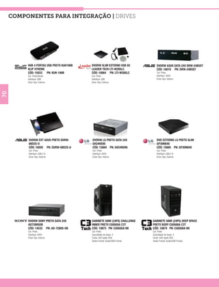 COMPONENTES PARA INTEGRAÇÃO | Drives




          HUB 4 PORTAS USB PRETO KUH190B   DVDRW SLIM EXTERNO USB 8X              DVDRW ASUS SATA 24X DRW-24B5ST
          KLIP XTREME                      LEADER TECH LTI-W28SLC                 CÓD: 16019 PN: DRW-24B5ST
          CÓD: 15033 PN: KUH-190B          CÓD: 10064 PN: LTI-W28SLC              Cor: Preto
          Cor: Preto/Verde                 Cor: Preto                             Interface: SATA
          Interface: USB                   Interface: USB                         Drive Tipo: Interno
          Drive Tipo: Externo              Drive Tipo: Externo
70




          DVDRW EXT ASUS PRETO SDRW-       DVDRW LG PRETO SATA 24X                DVD EXTERNO LG PRETO SLIM
          08D2S-U                          GH24NS95                               GP30NB40
          CÓD: 16020 PN: SDRW-08D2S-U      CÓD: 15664 PN: GH24NS95                CÓD: 15665 PN: GP30NB40
          Cor: Preto                       Cor: Preto                             Cor: Preto
          Interface: USB 2.0               Interface: SATA                        Interface: USB 2.0
          Drive Tipo: Externo              Drive Tipo: Interno                    Drive Tipo: Externo




          DVDRW SONY PRETO SATA 24X        GABINETE 500R (24PS) CHALLENGE     GABINETE 500R (24PS) DEEP SPACE
          AD7280SOB                        INNER PRETO CG0505A C3T            PRETO BODY CG0506A C3T
          CÓD: 14532 PN: AD-7280S-OB       CÓD: 10873 PN: CG0505A BK          CÓD: 10874 PN: CG0506A BK
          Cor: Preto                       Cor: Preto                         Cor: Preto
          Interface: SATA                  Quantidade de baias: 4             Quantidade de baias: 4
          Drive Tipo: Interno              Fonte: 500 watts FIXA              Fonte: 500 watts FIXA
                                           Saída Frontal: Audio/USB Frontal   Saída Frontal: Audio/USB Frontal
 